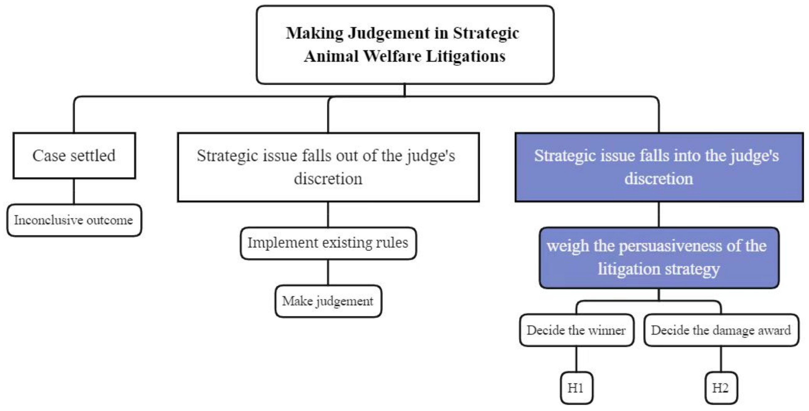 Animals 11 02560 g001 Animals 11 02560 g001
