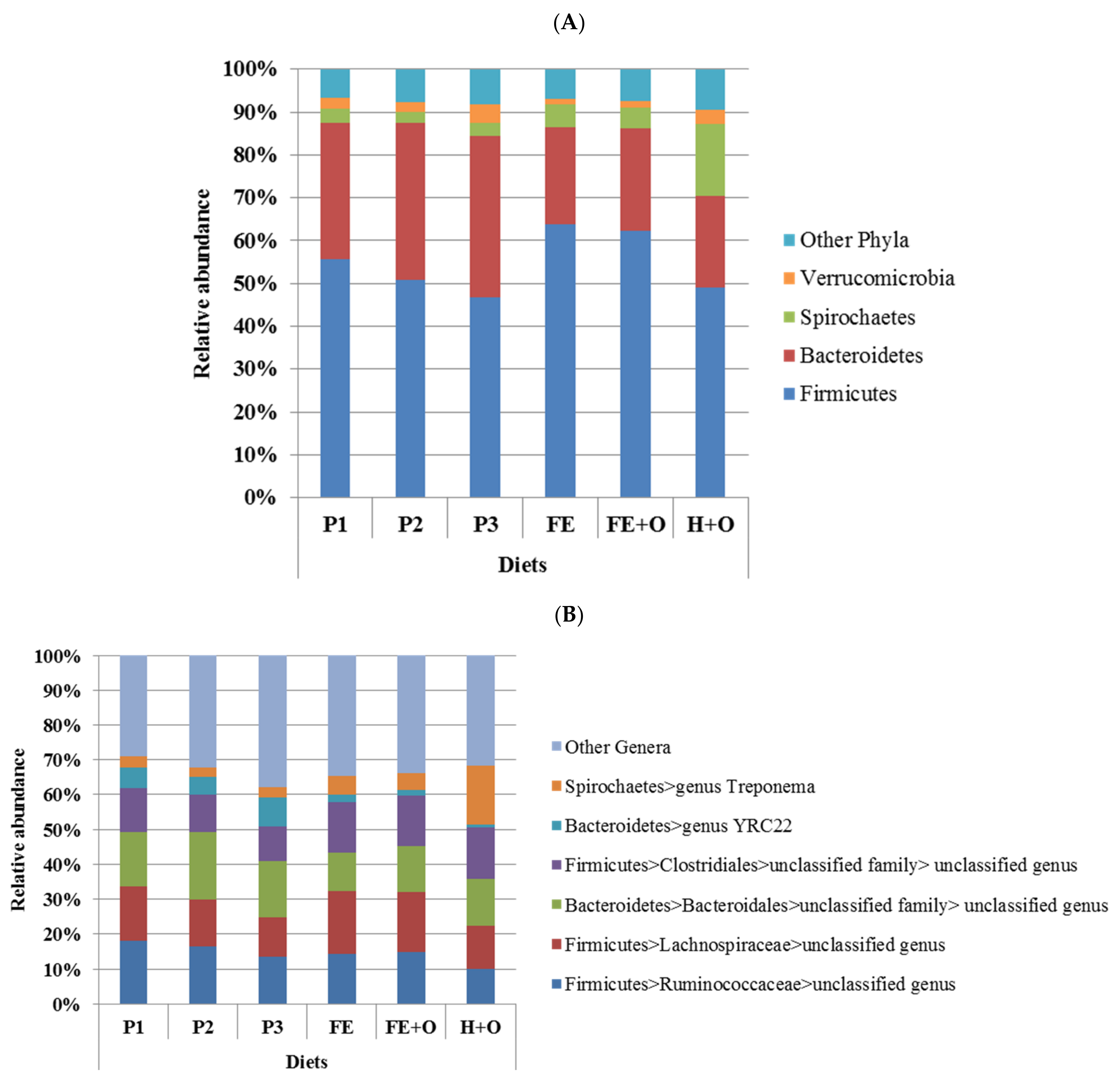 Animals 11 02611 g003