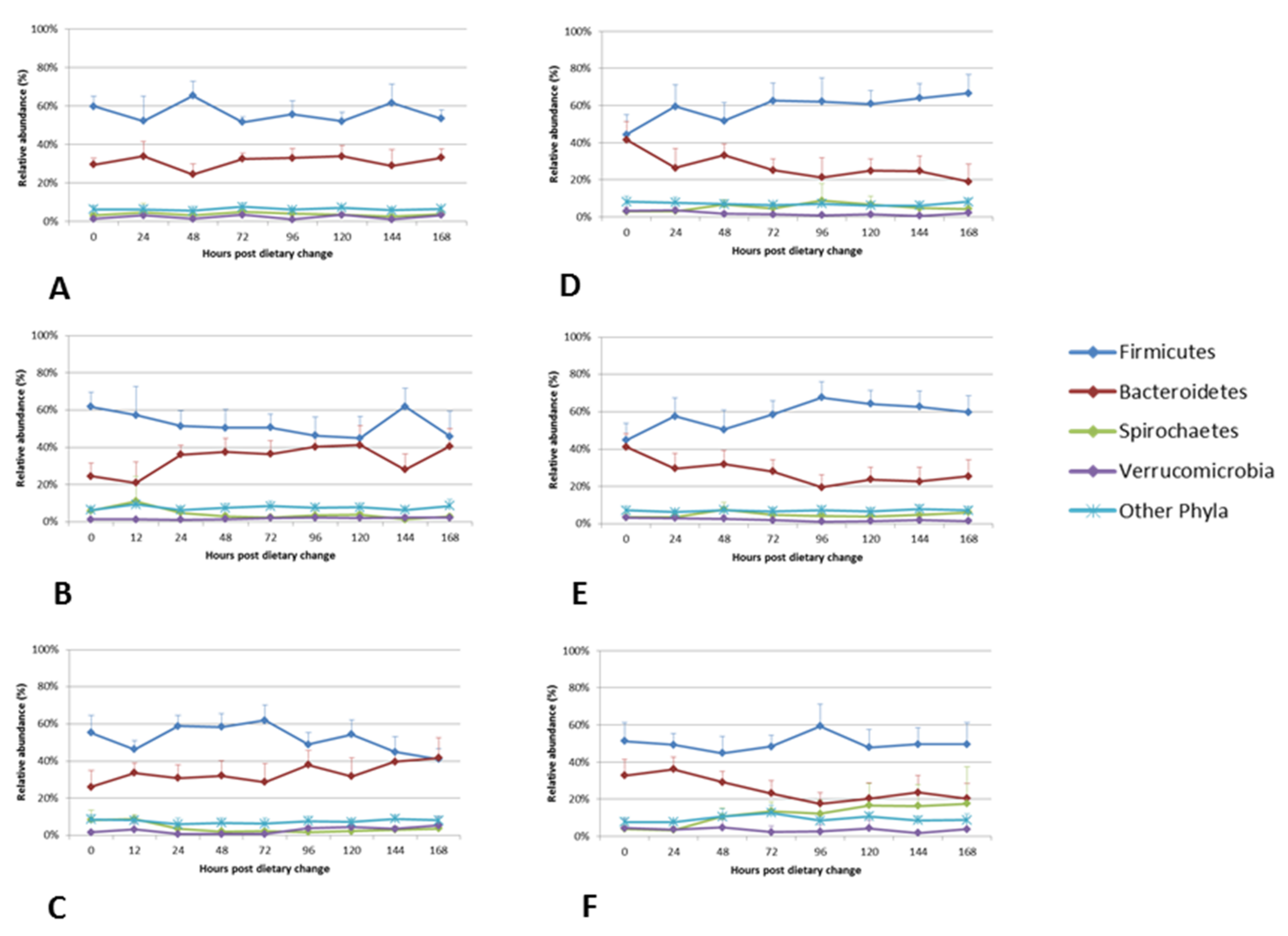 Animals 11 02611 g004