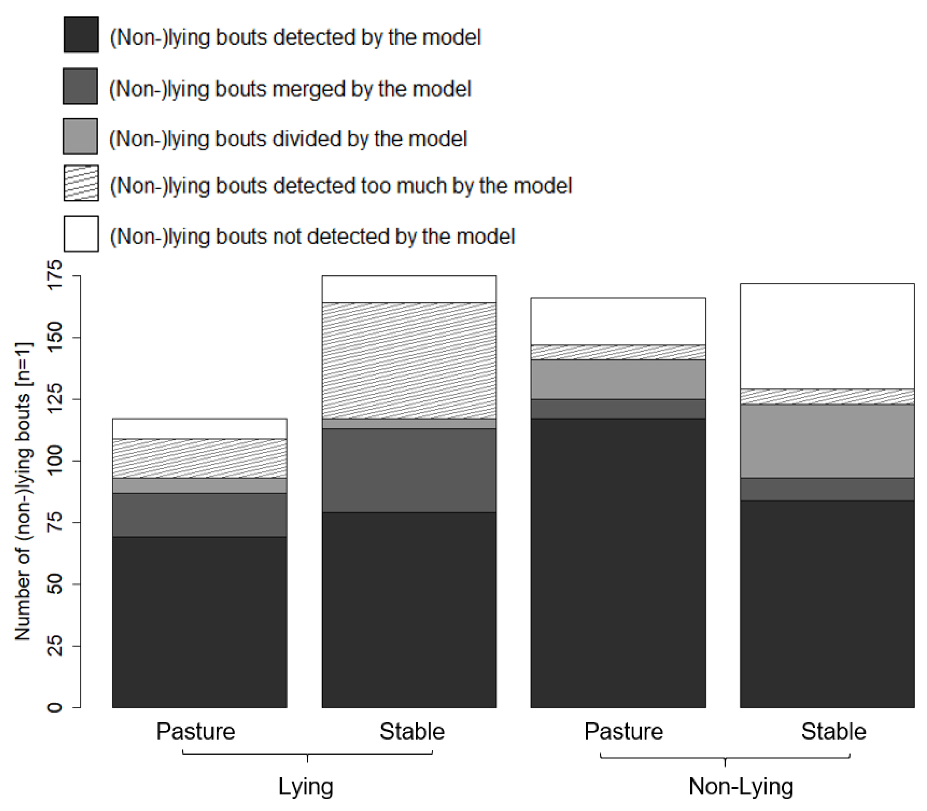 Animals 11 02660 g007