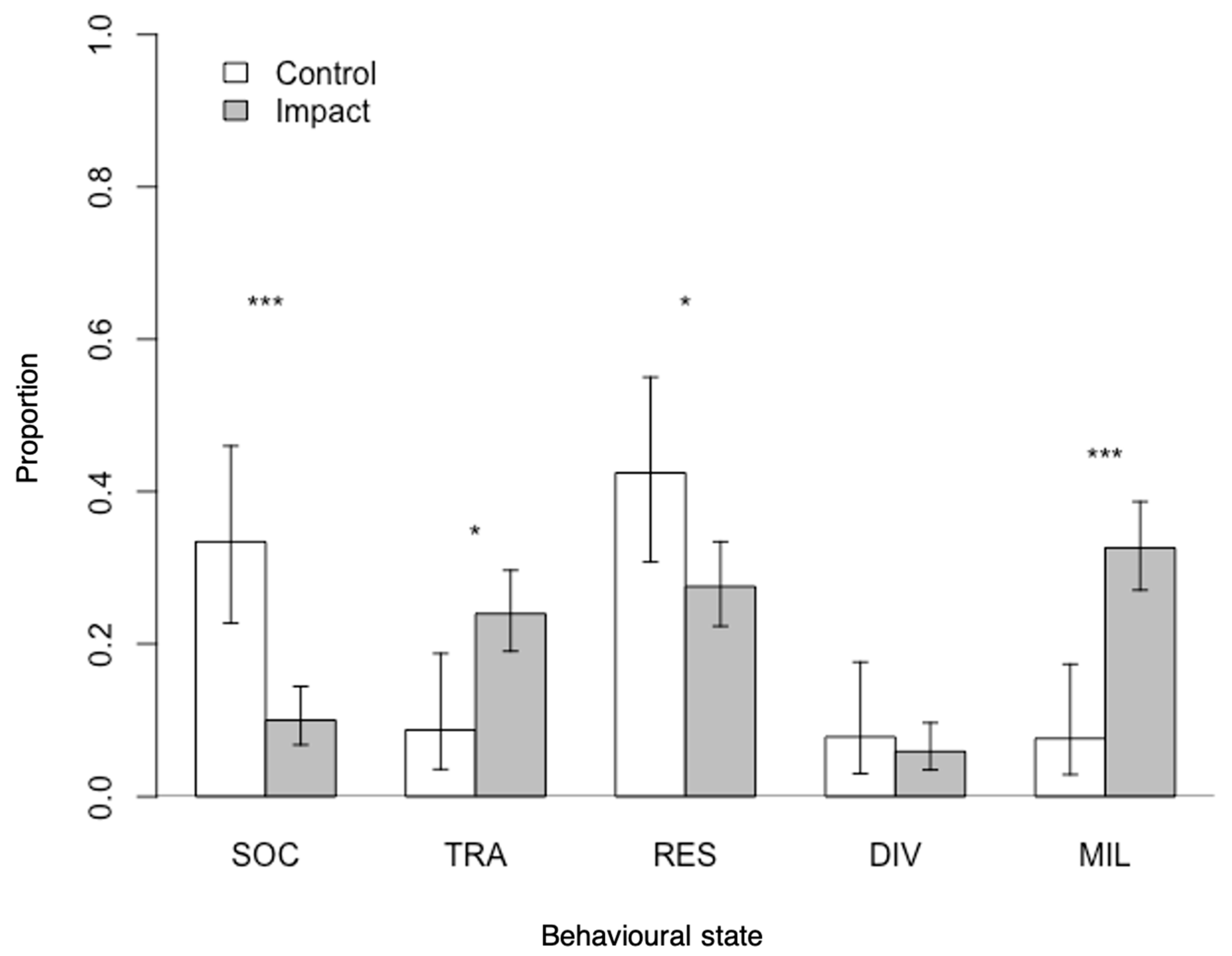 Animals 11 02674 g003