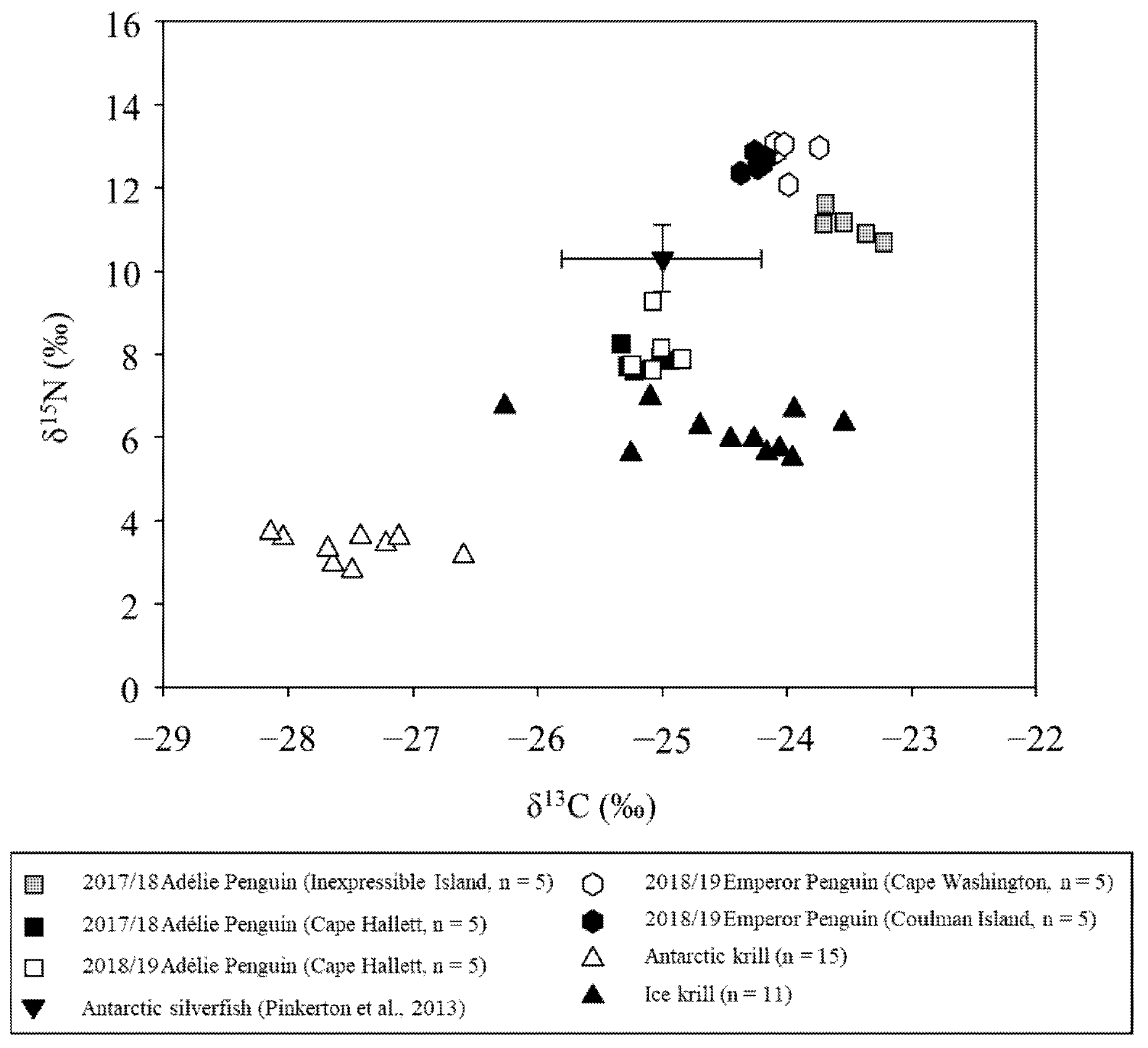 Animals 11 02681 g002 Animals 11 02681 g002