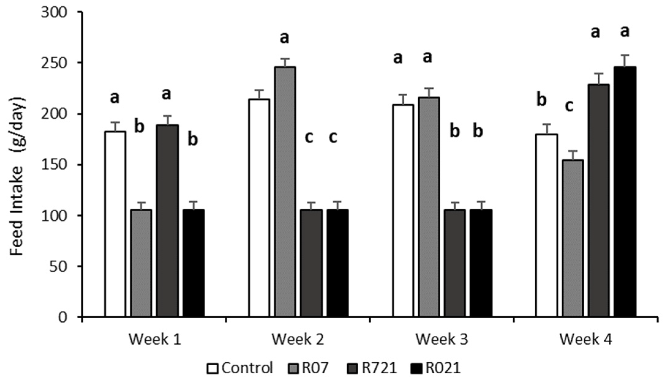 Animals 11 02736 g002 Animals 11 02736 g002