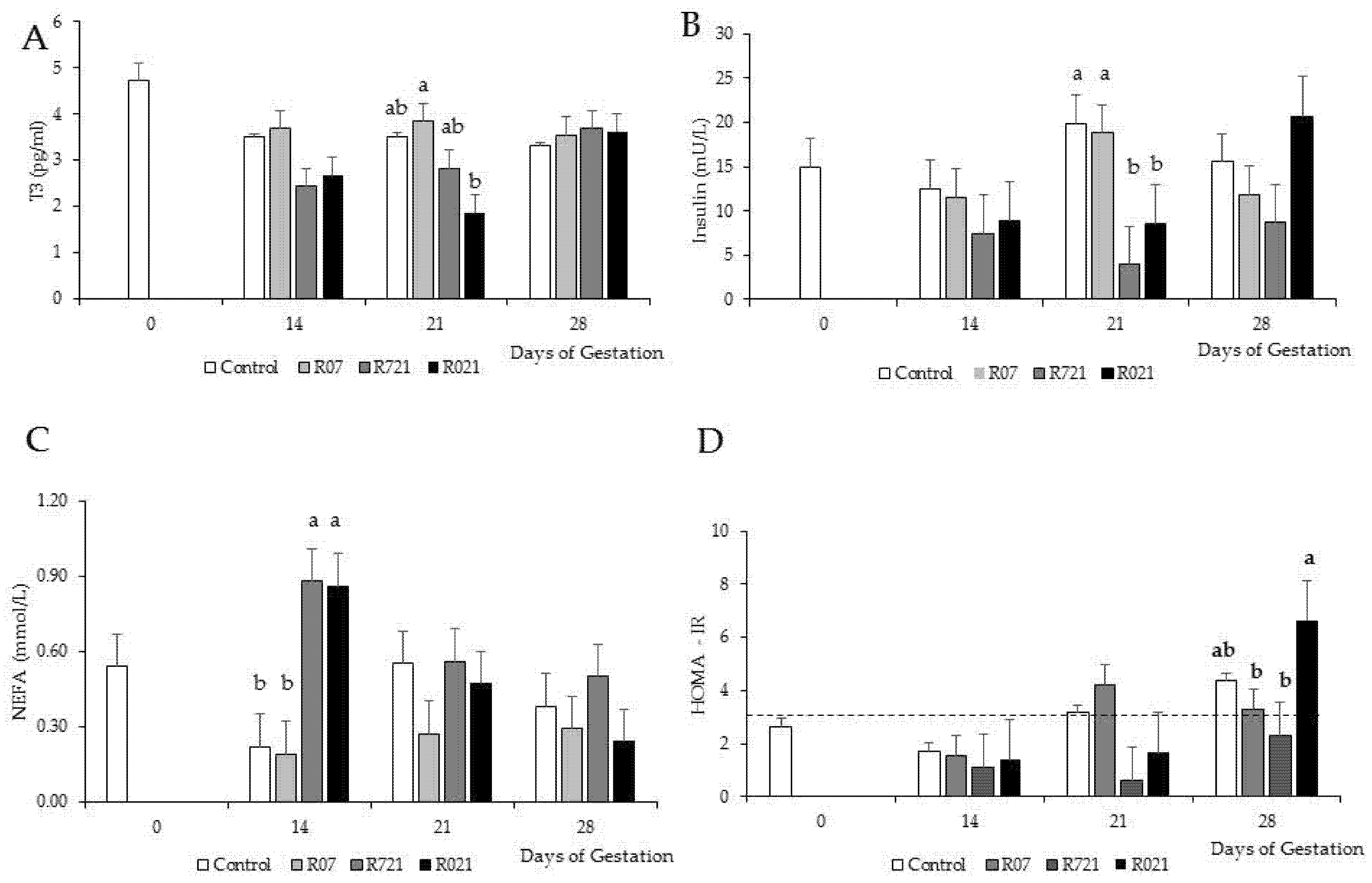 Animals 11 02736 g003 Animals 11 02736 g003