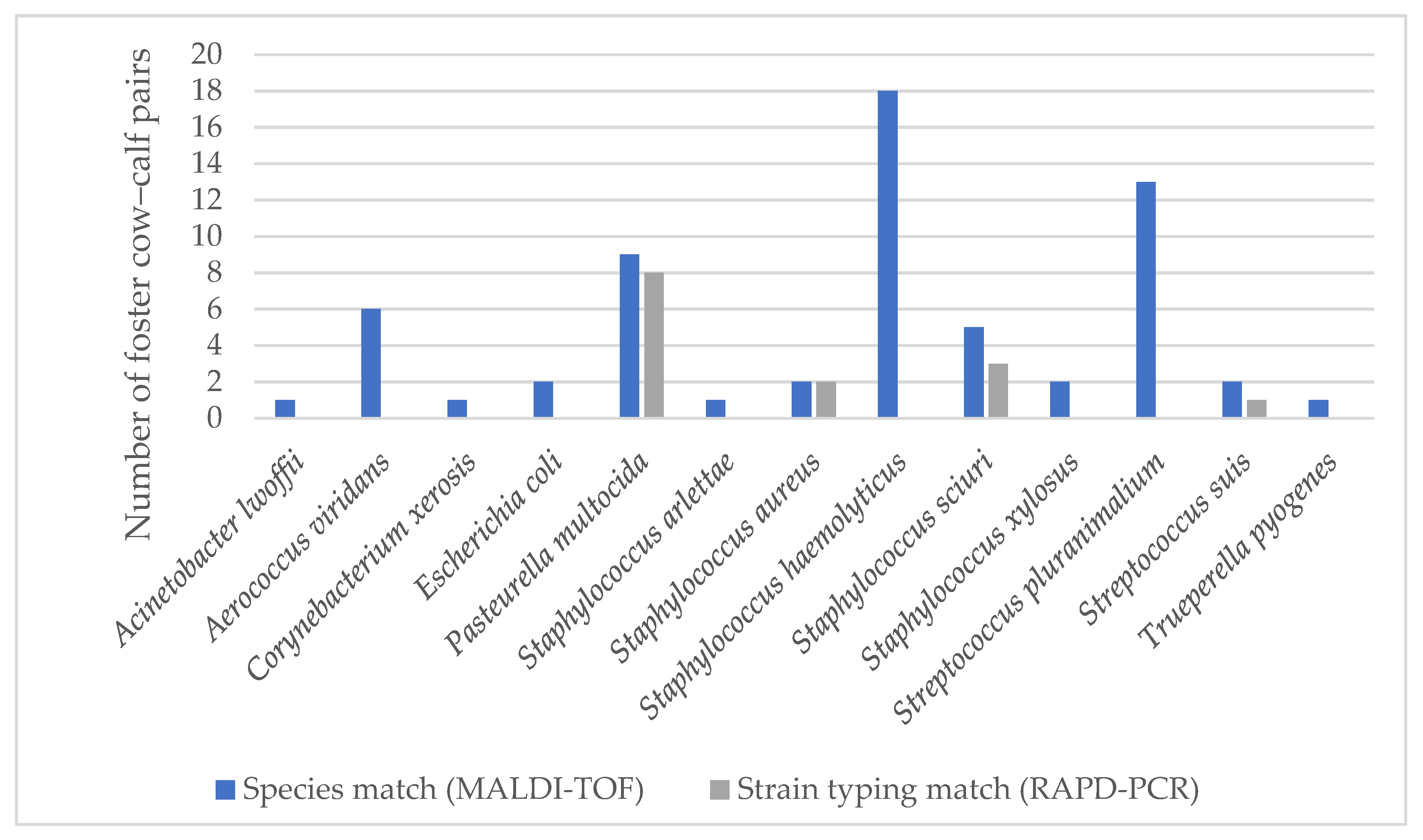 Animals 11 02738 g002