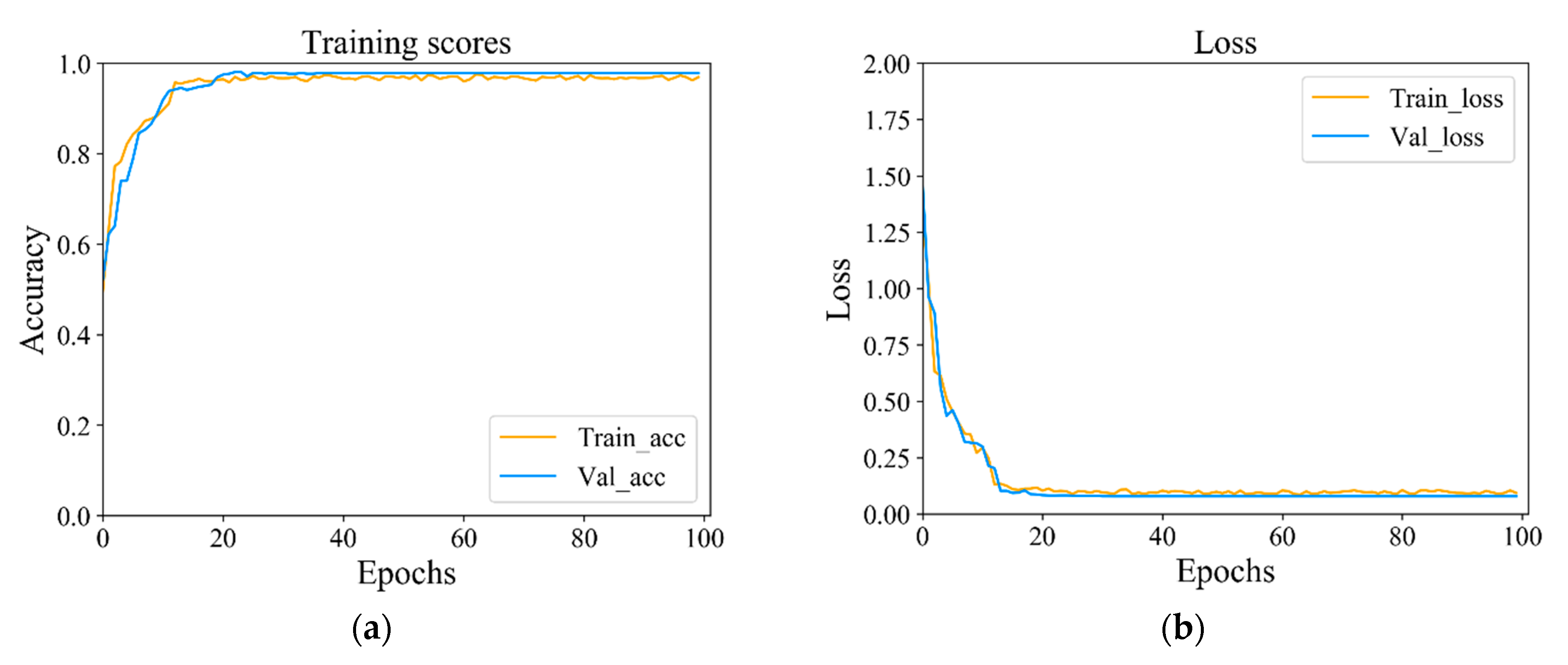 Recognizing fish behavior in aquaculture with graph convolutional network -  ScienceDirect