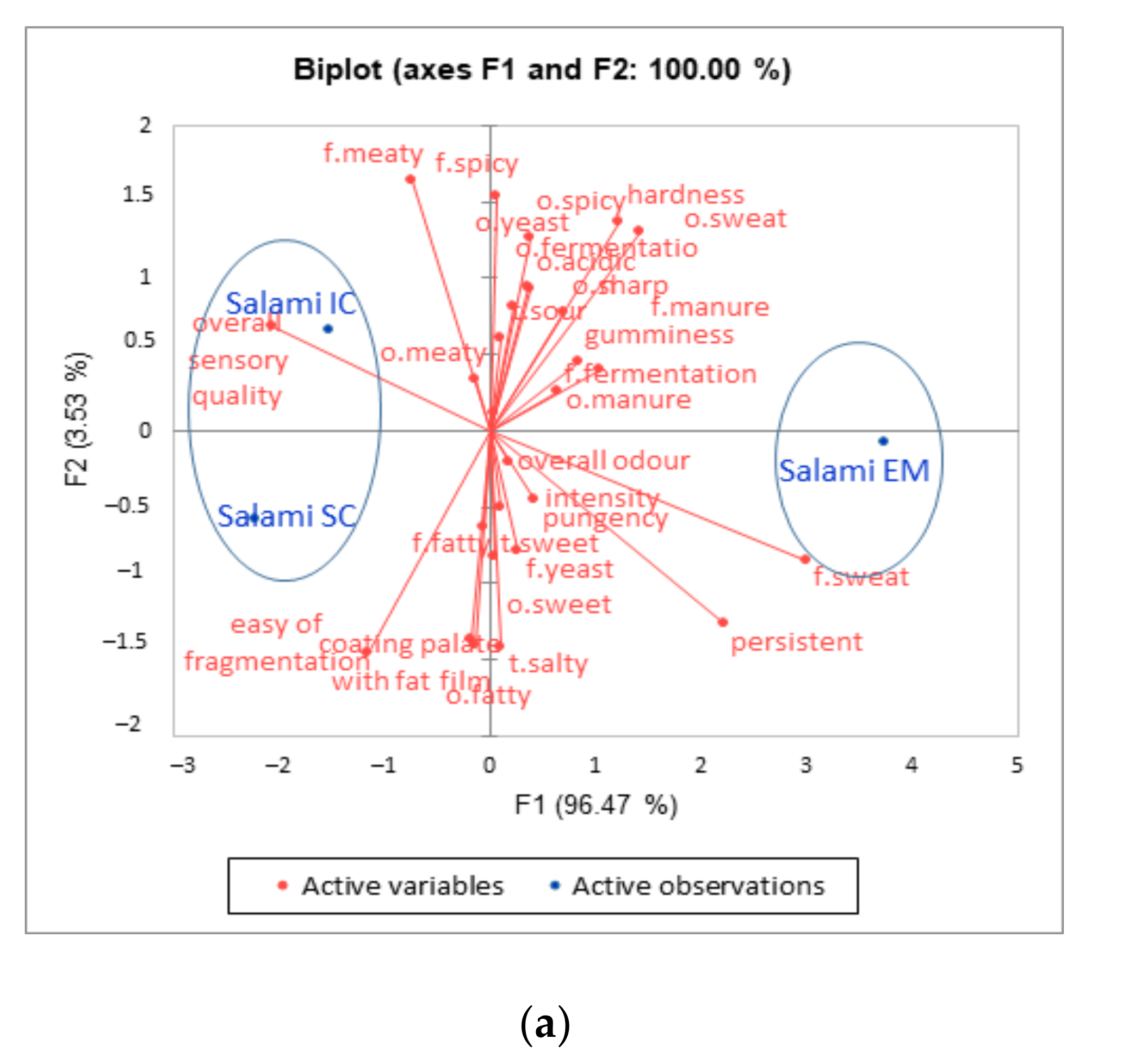 Animals 11 02786 g003a