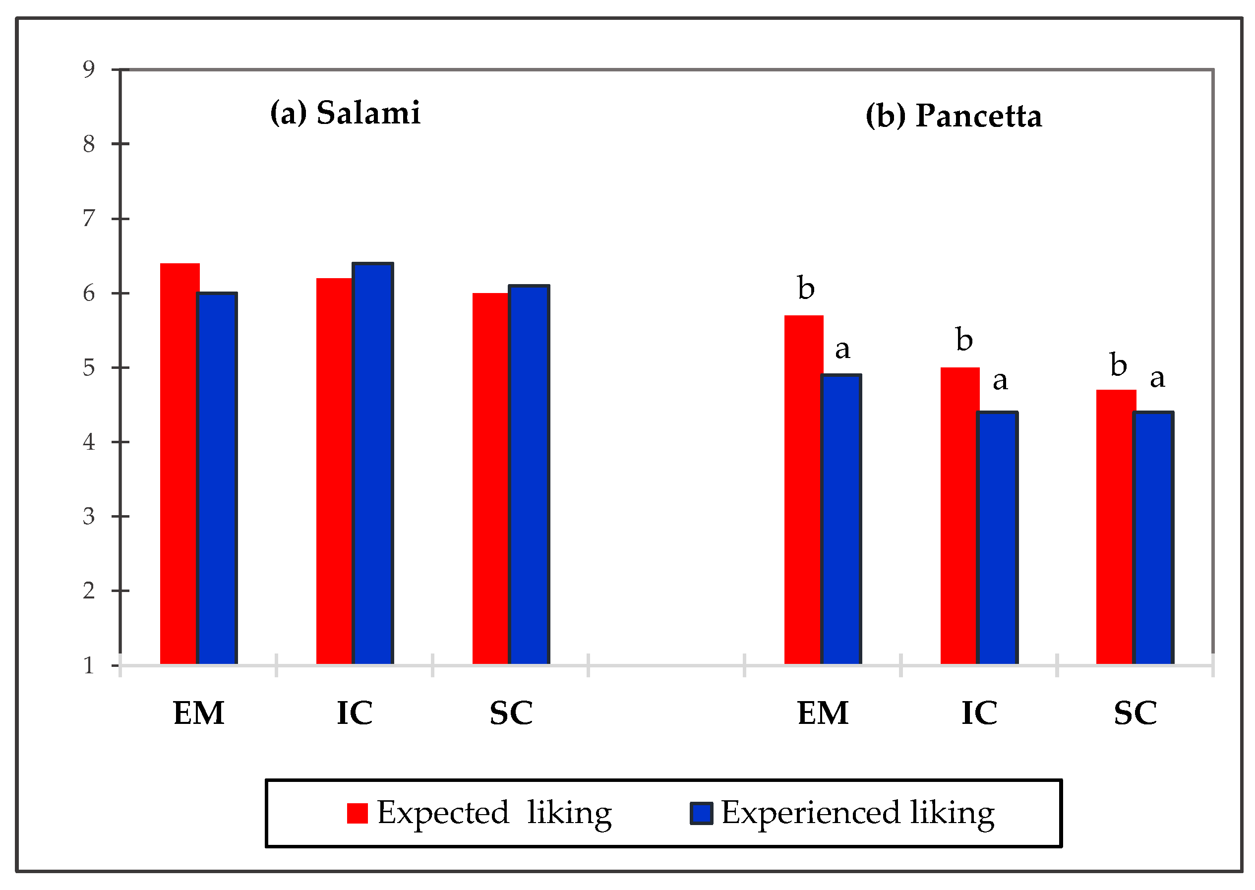 Animals 11 02786 g005