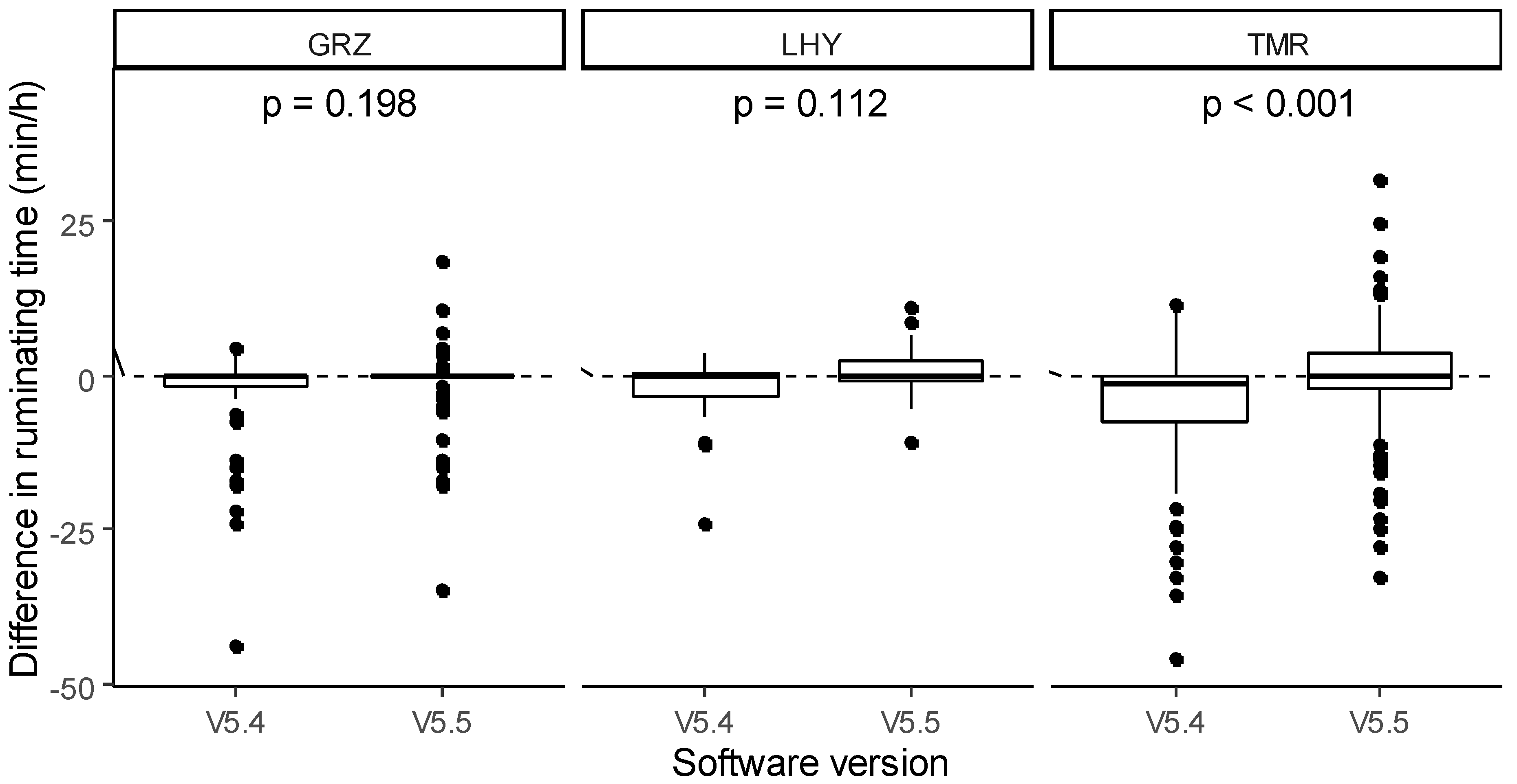 Animals 11 02852 g003