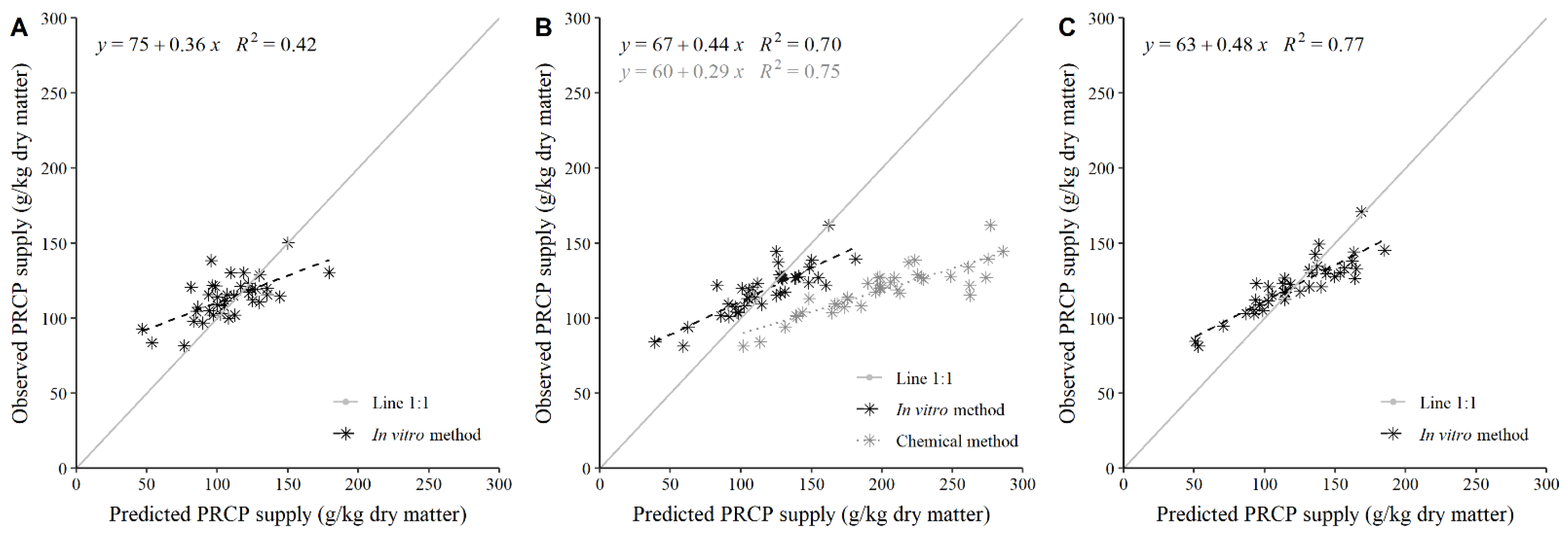 Animals 11 02853 g001 Animals 11 02853 g001