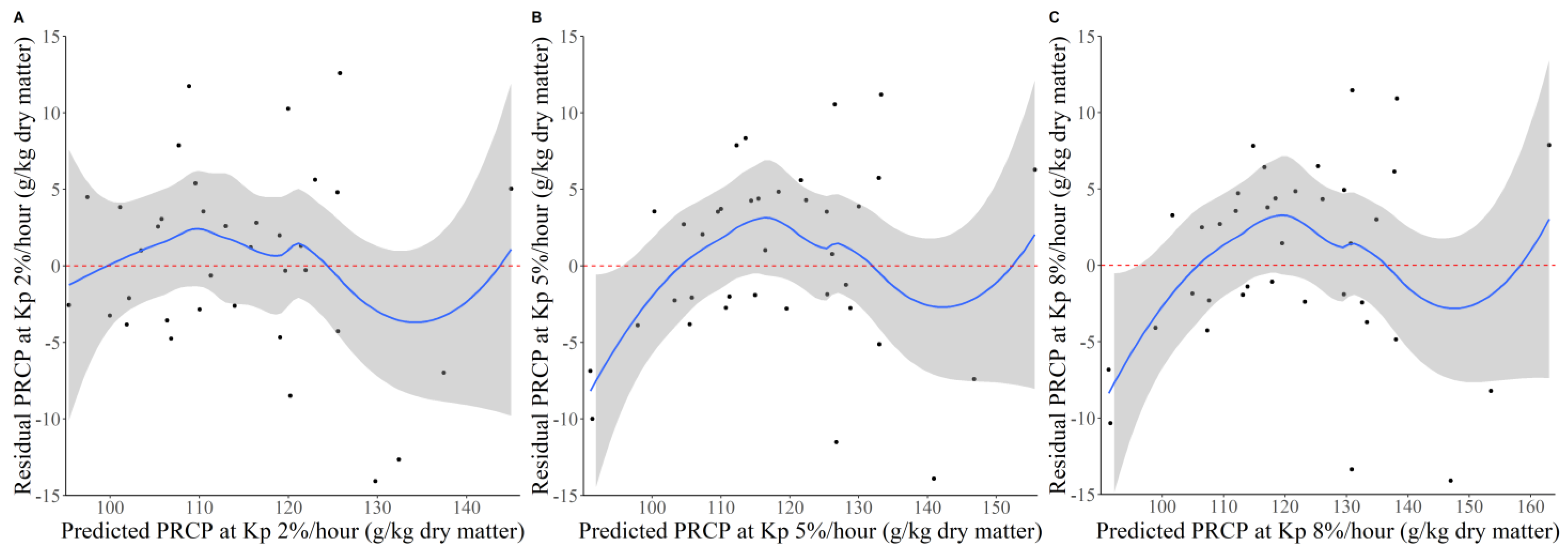 Animals 11 02853 g0a1 Animals 11 02853 g0a1