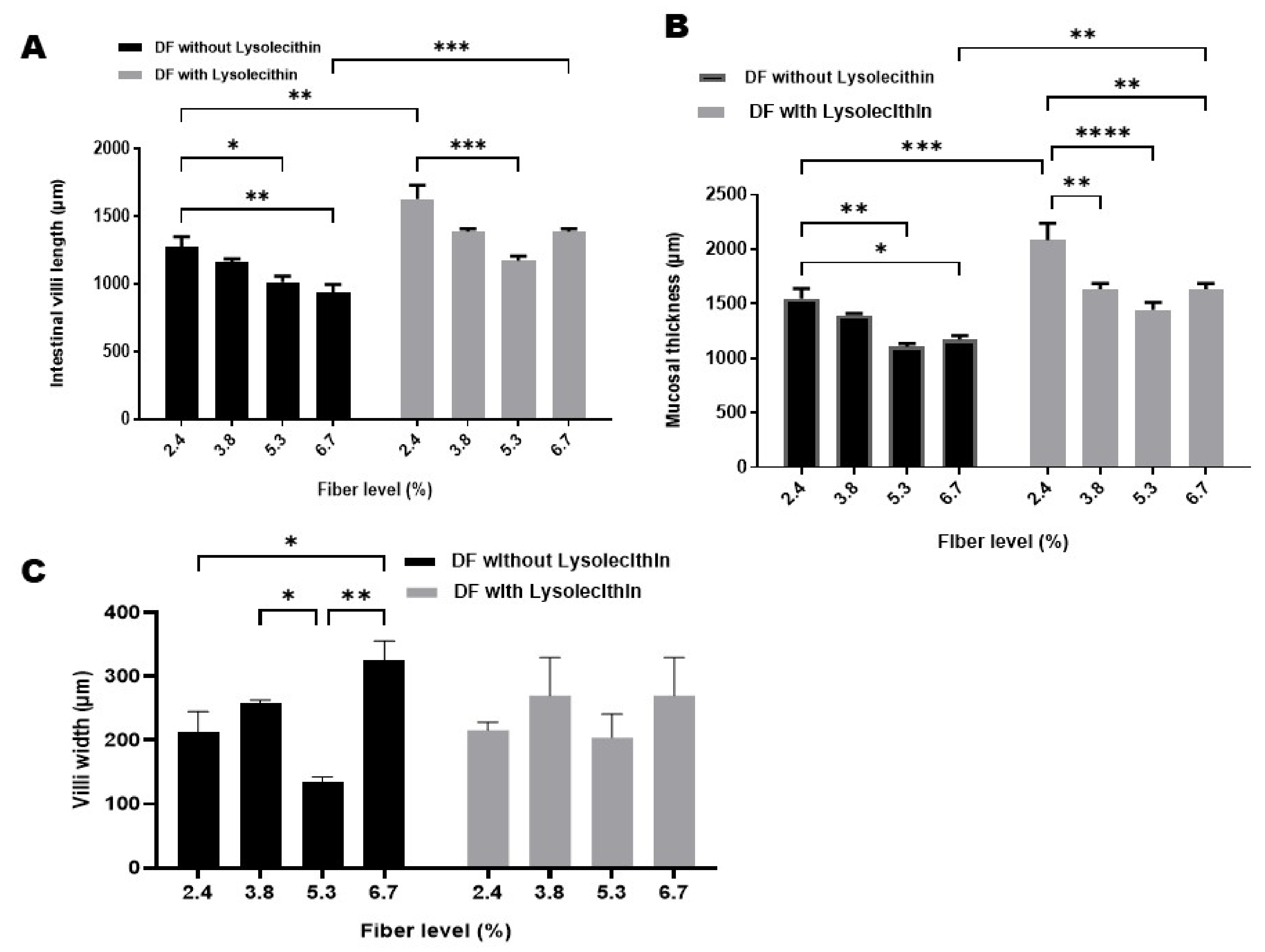 Animals 11 02873 g002 Animals 11 02873 g002