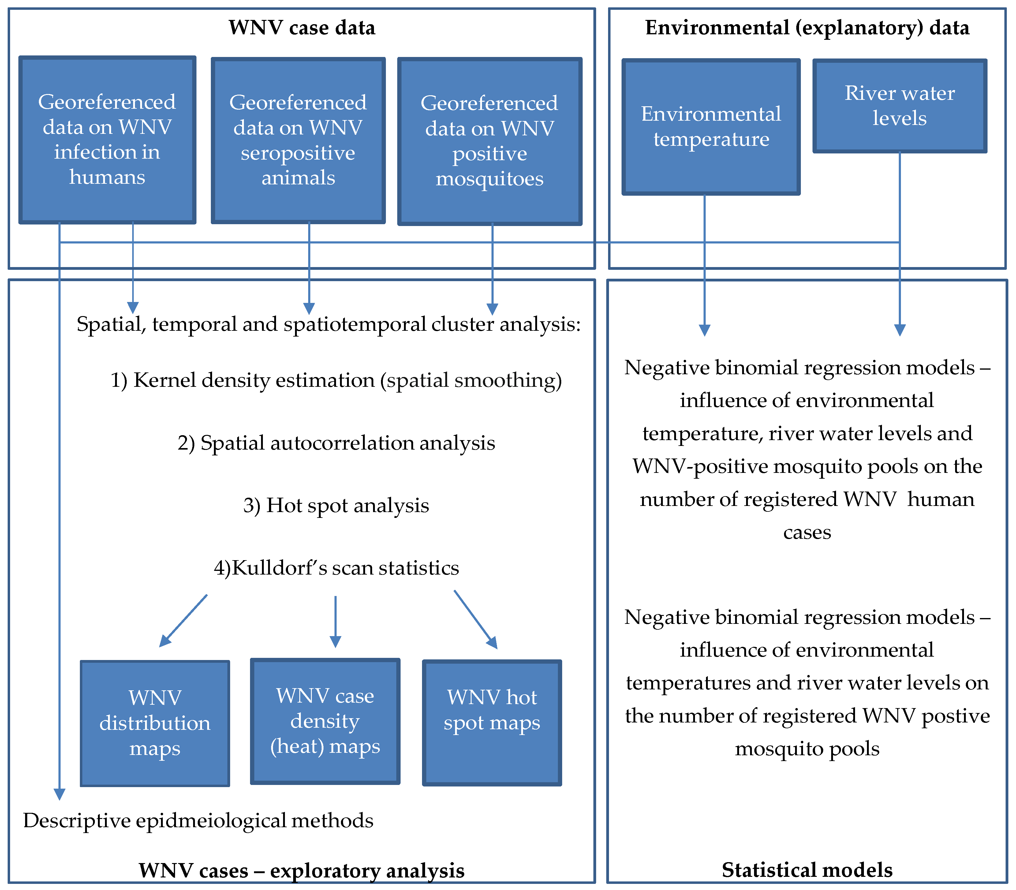 Animals 11 02951 g001