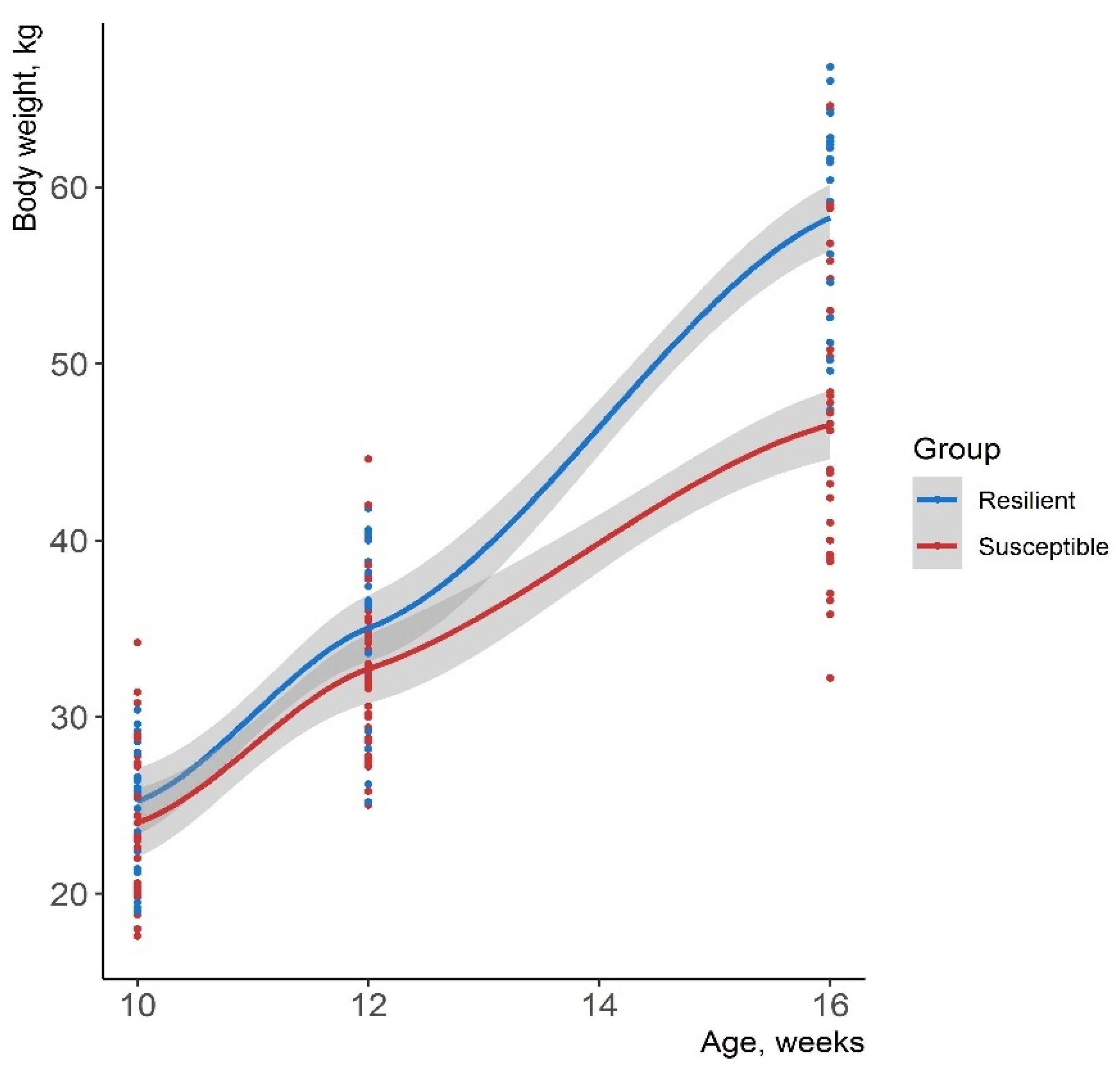 Animals 11 02970 g004