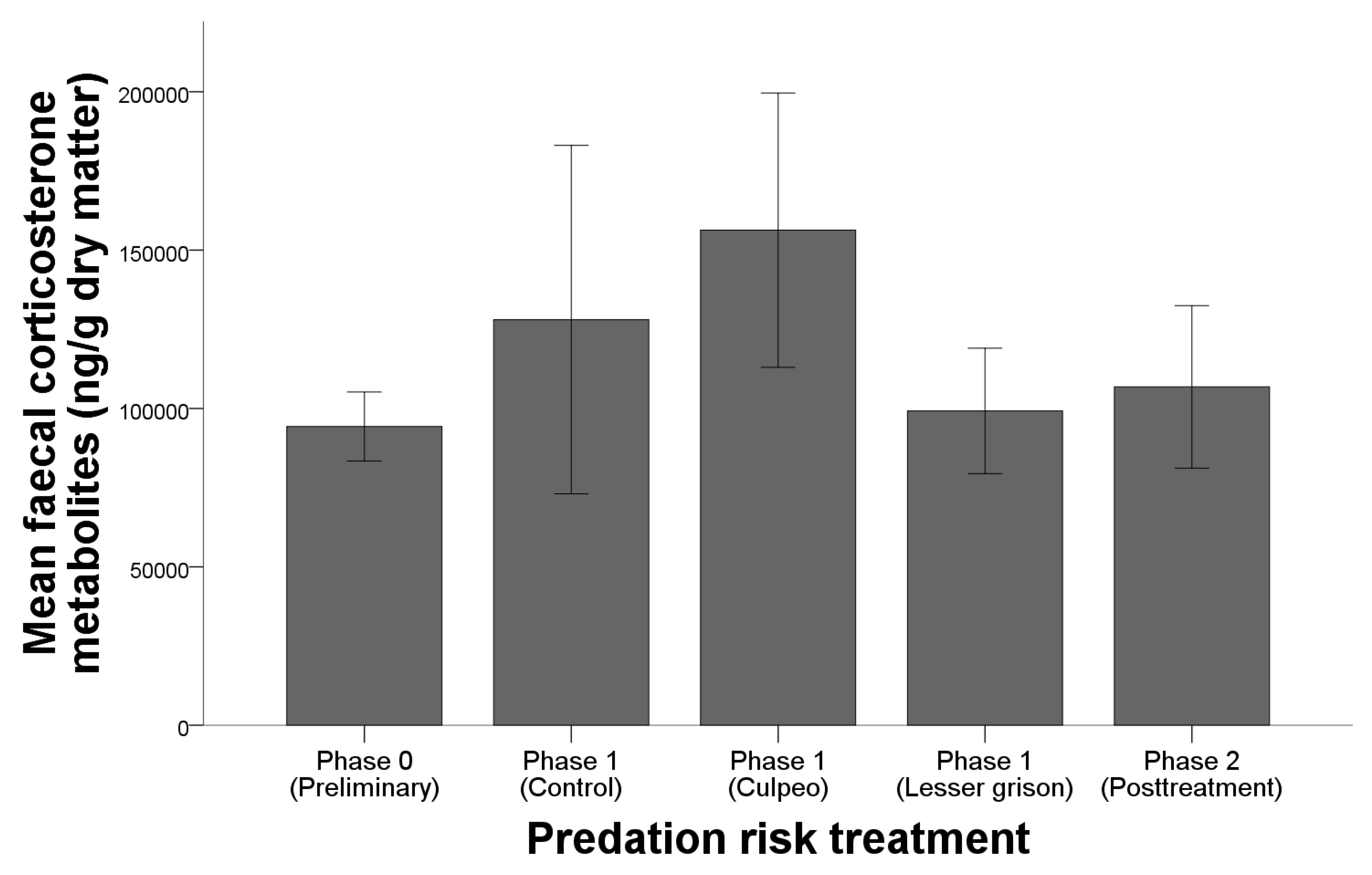 Animals 11 03036 g002