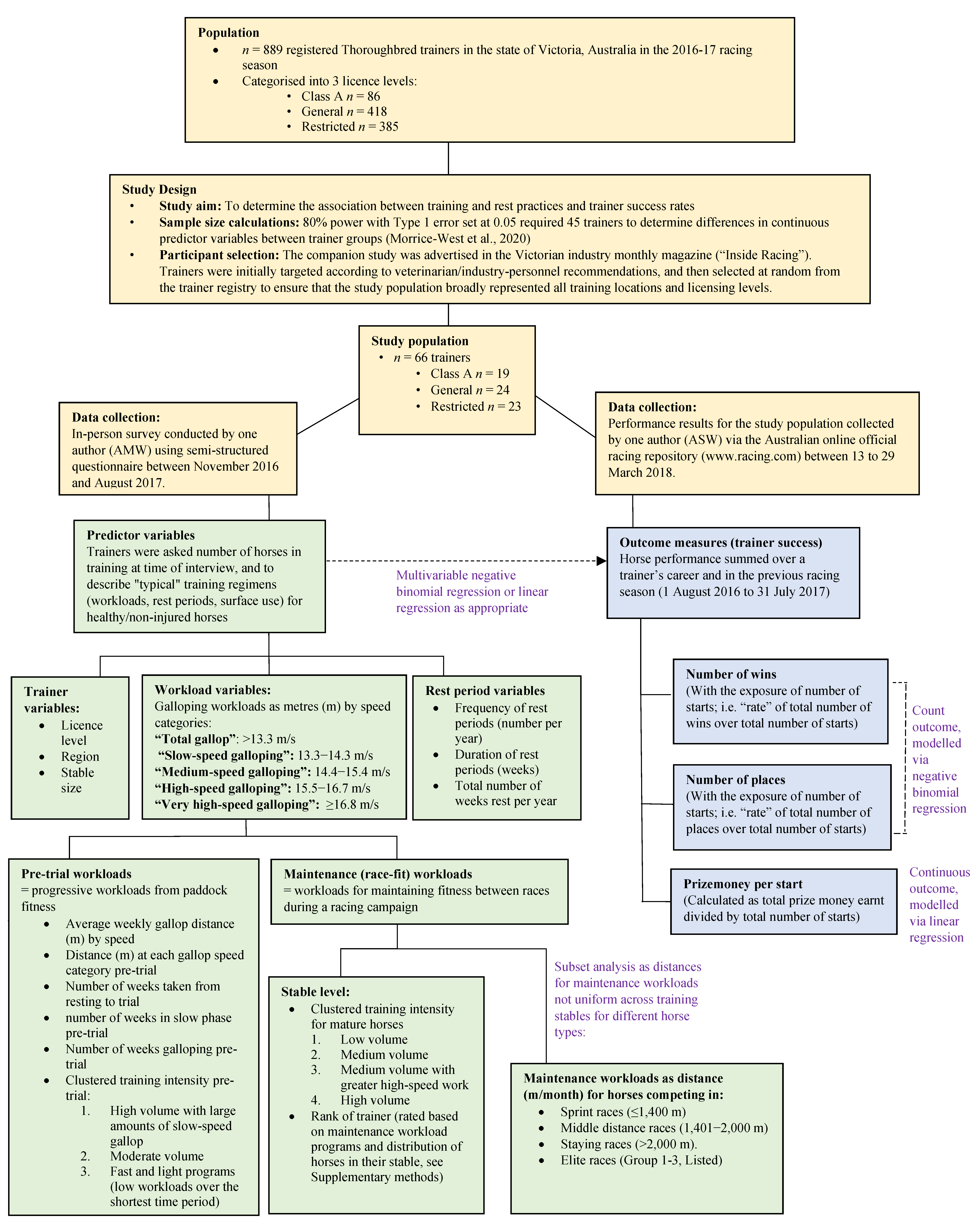 Animals 11 03130 g0a1