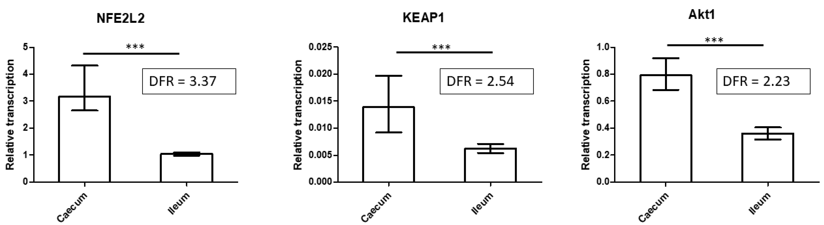 Animals 11 03155 g003
