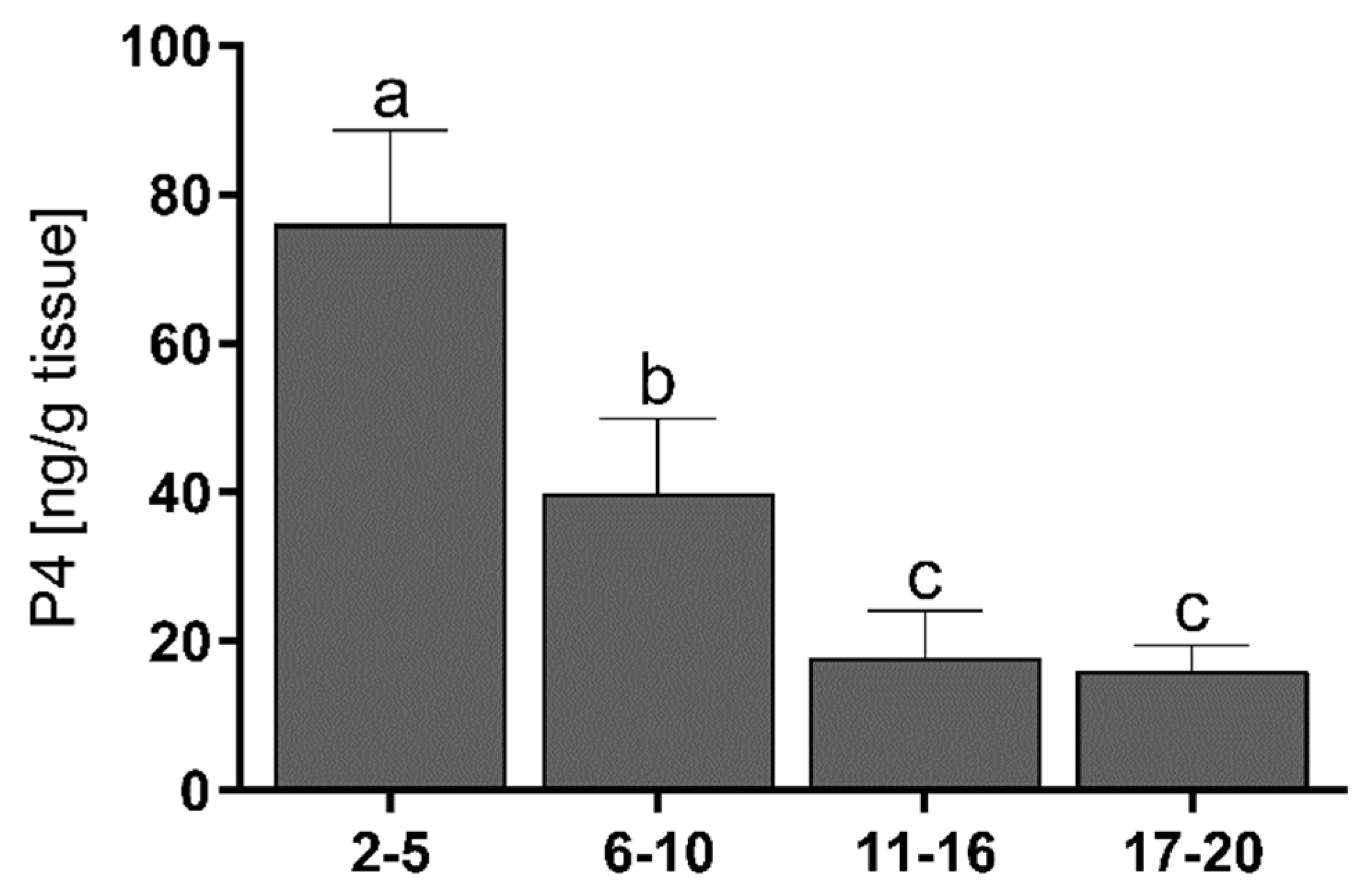 Animals 11 03217 g002