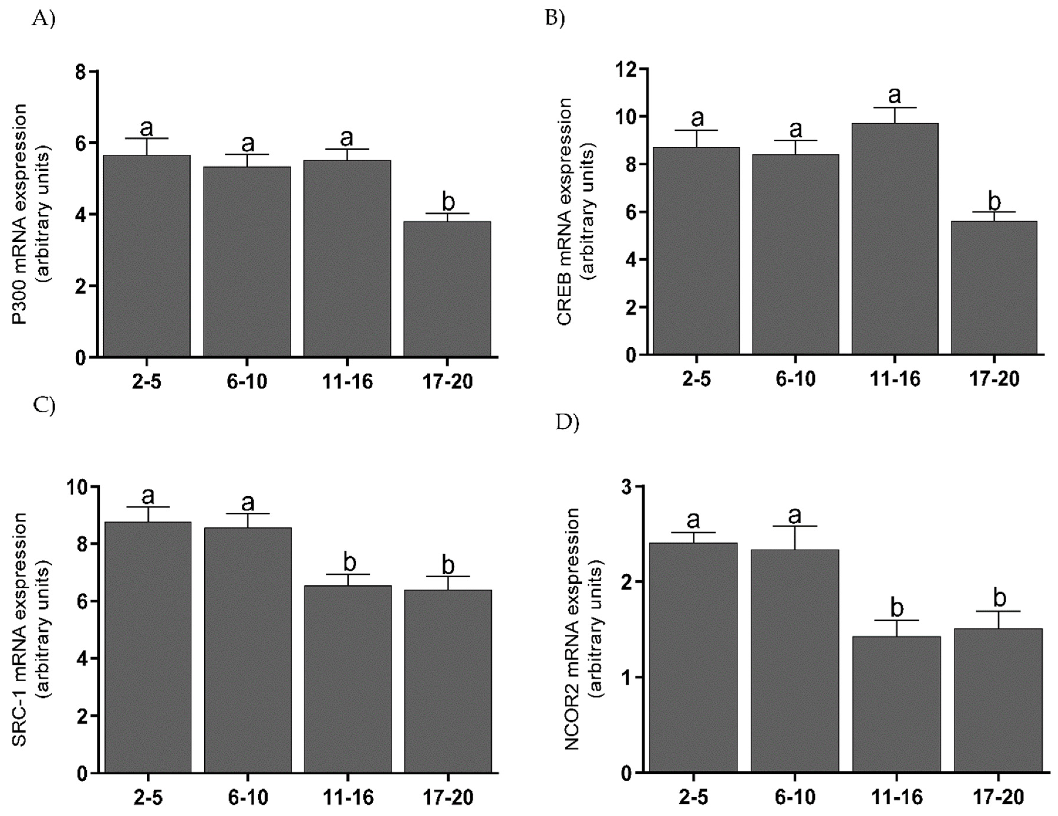 Animals 11 03217 g003