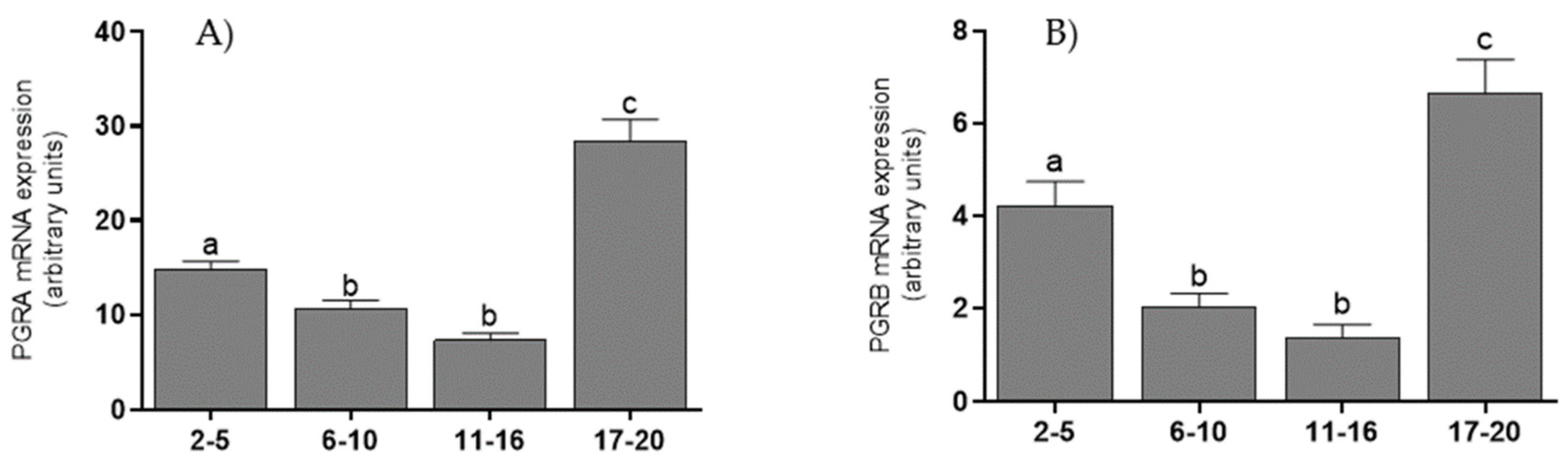 Animals 11 03217 g004