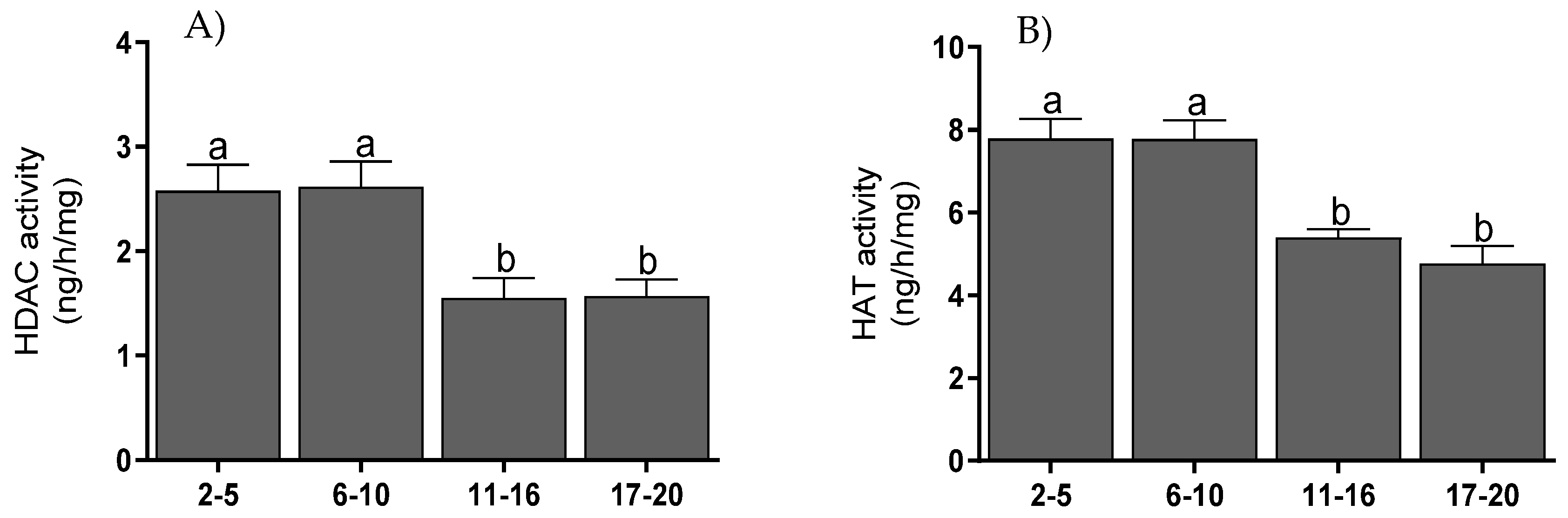 Animals 11 03217 g006