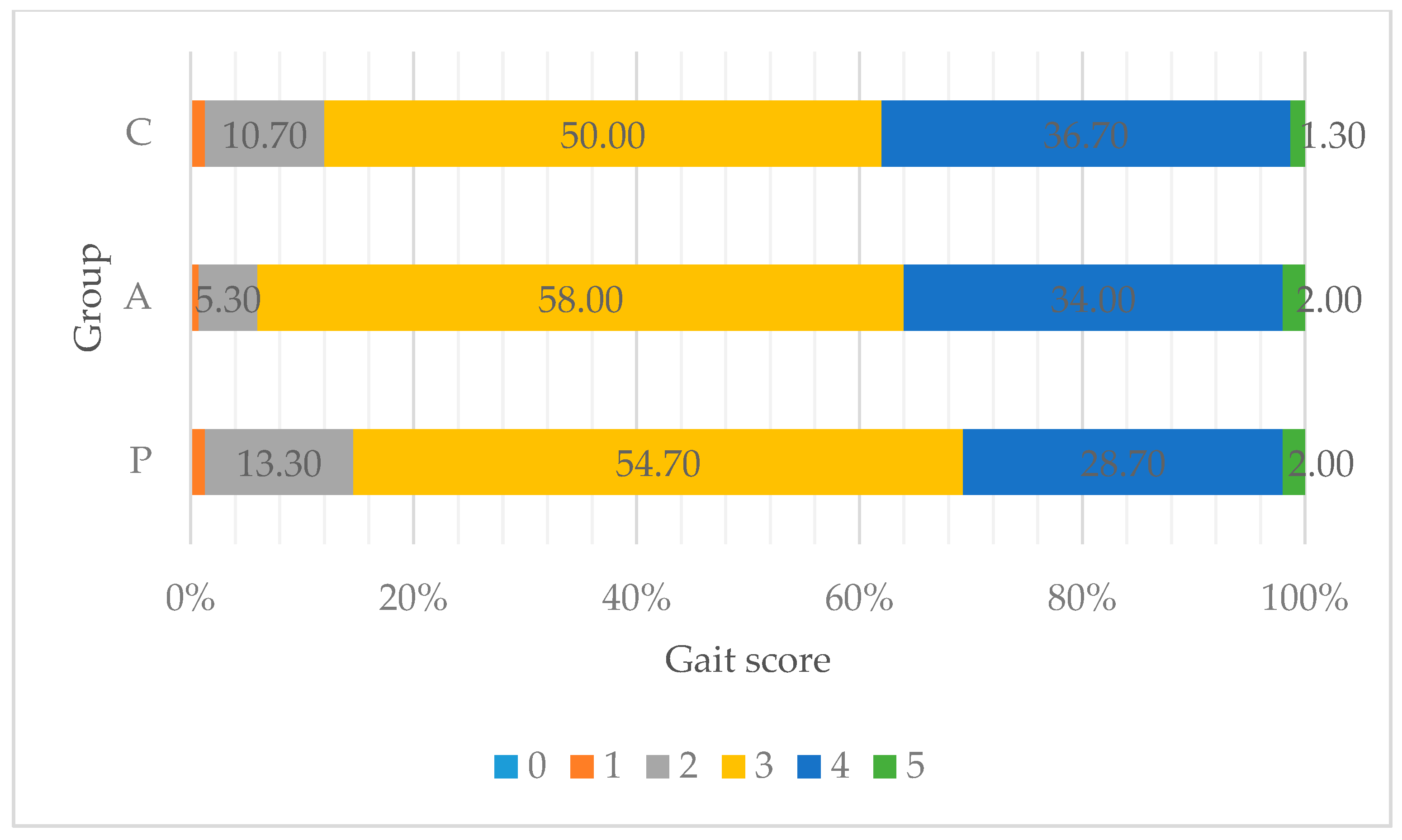 Animals 11 03249 g001