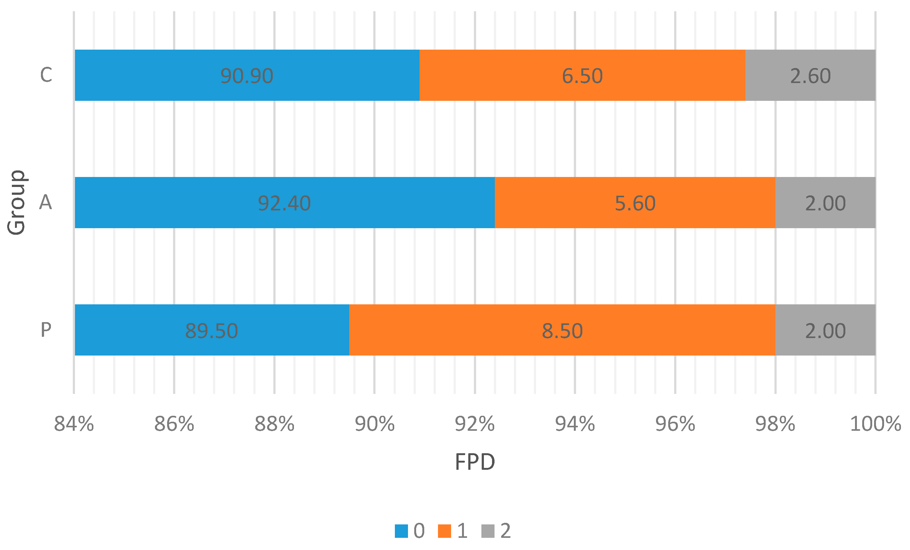Animals 11 03249 g002