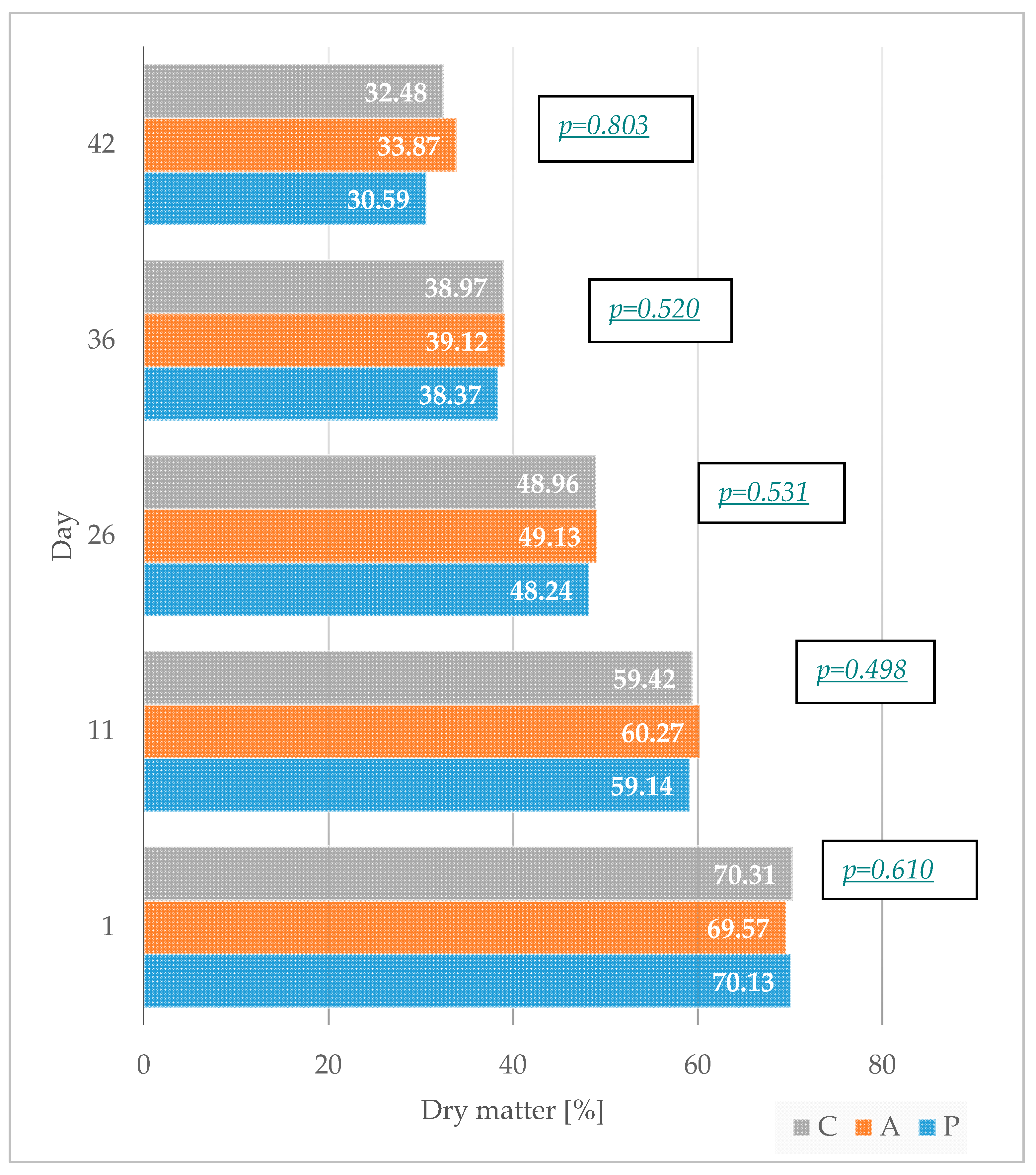 Animals 11 03249 g003