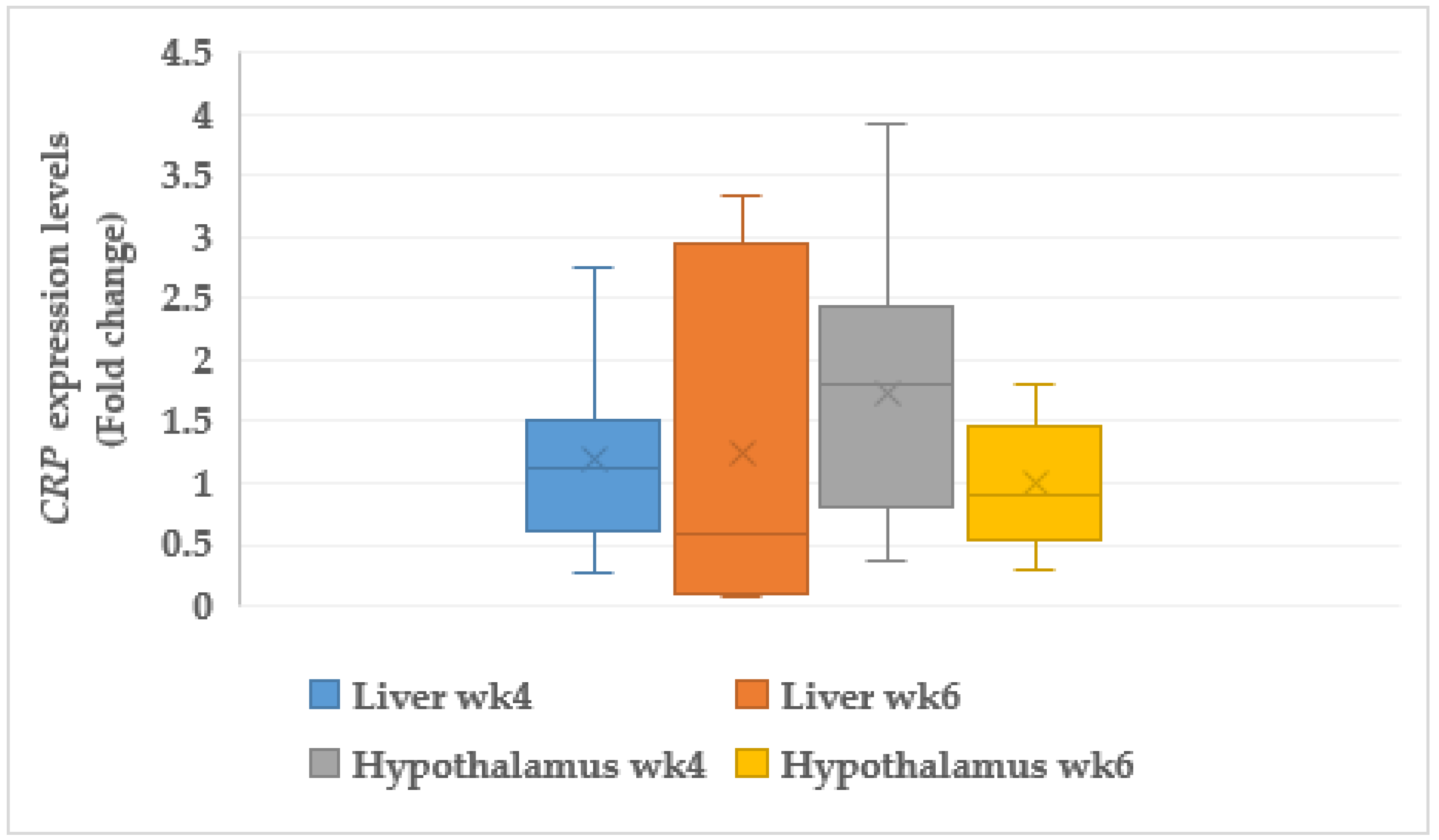 Animals 11 03276 g005 Animals 11 03276 g005