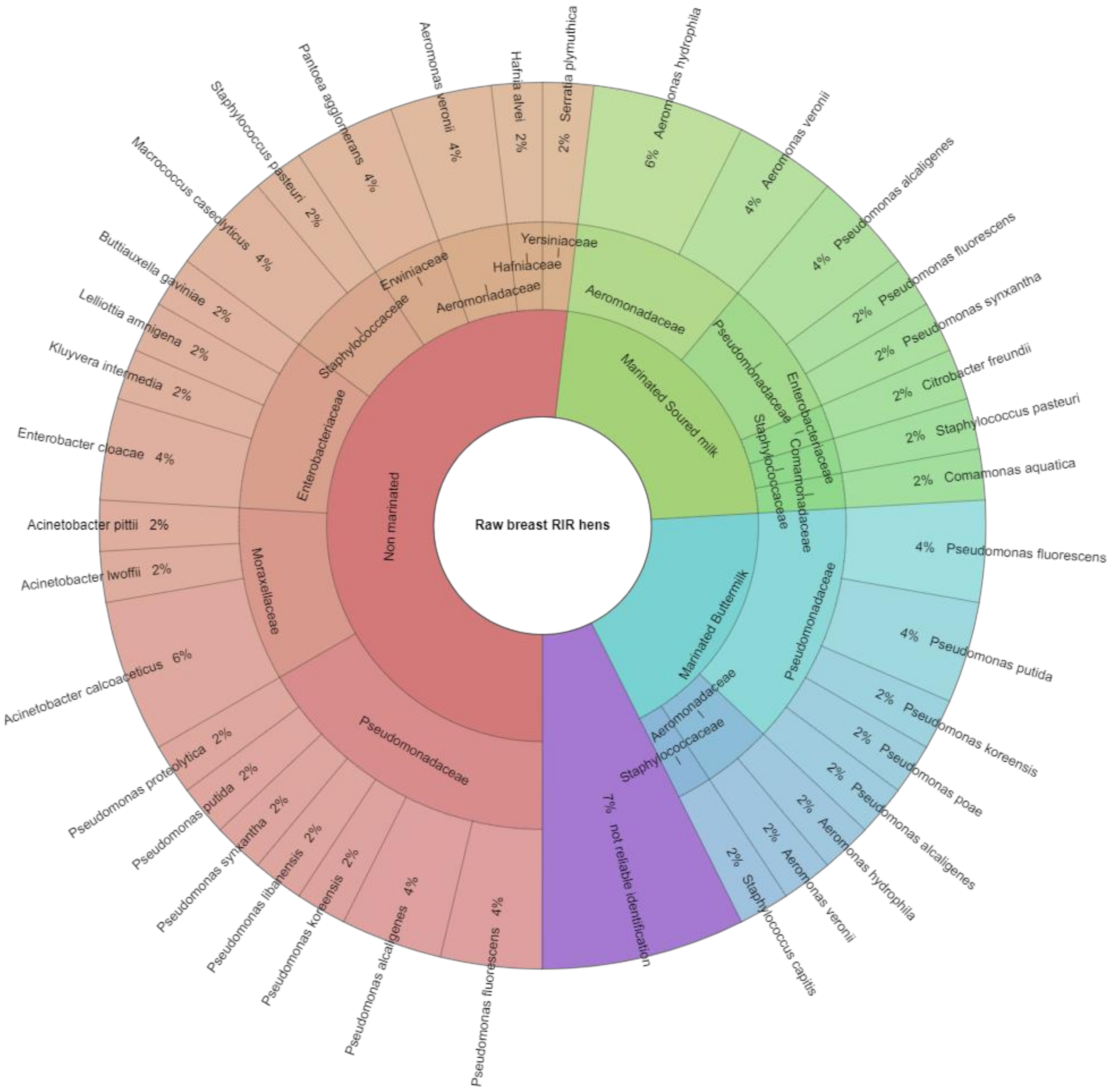 https://www.mdpi.com/animals/animals-11-03282/article_deploy/html/images/animals-11-03282-g001.png