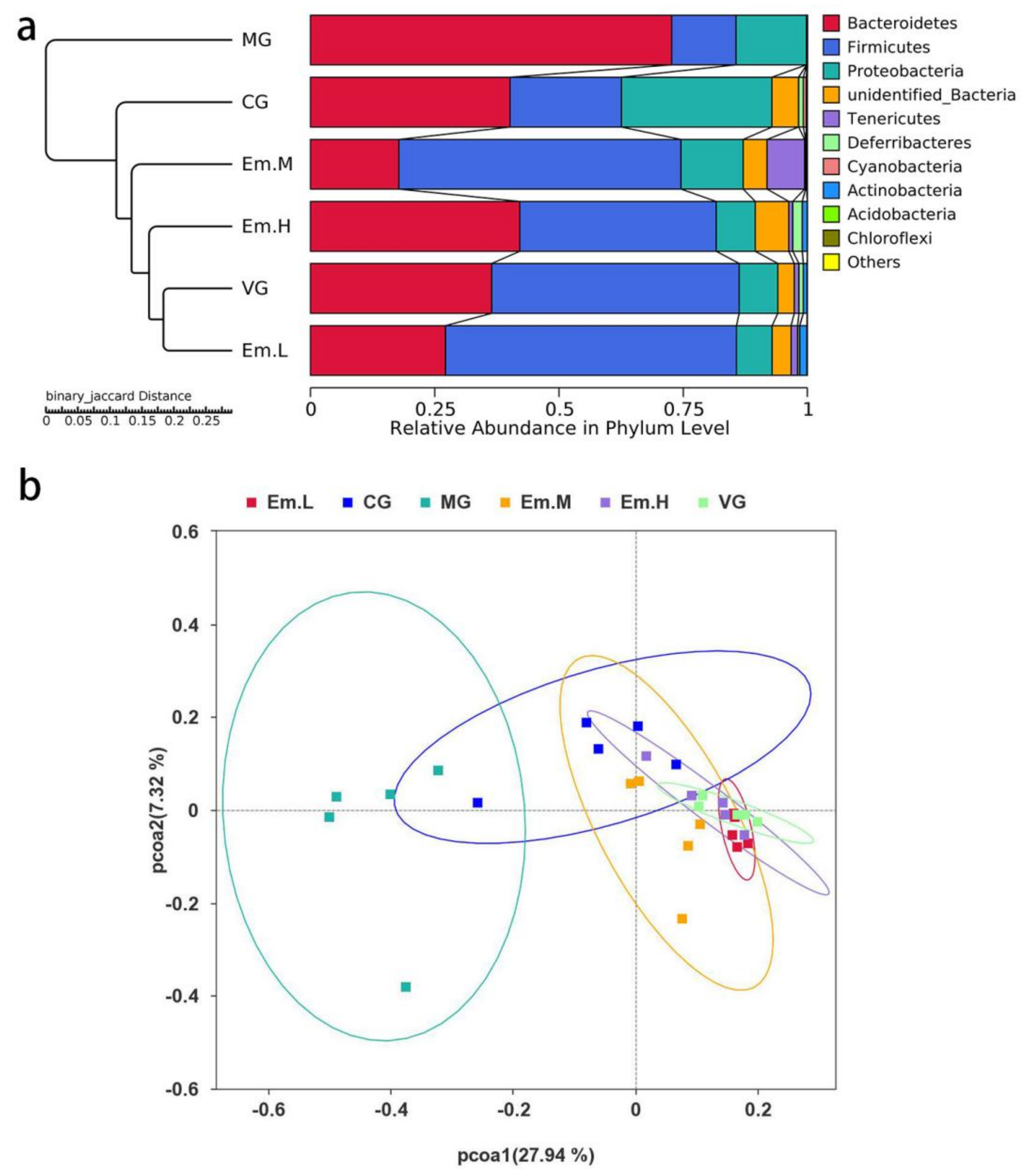 Animals 11 03314 g006