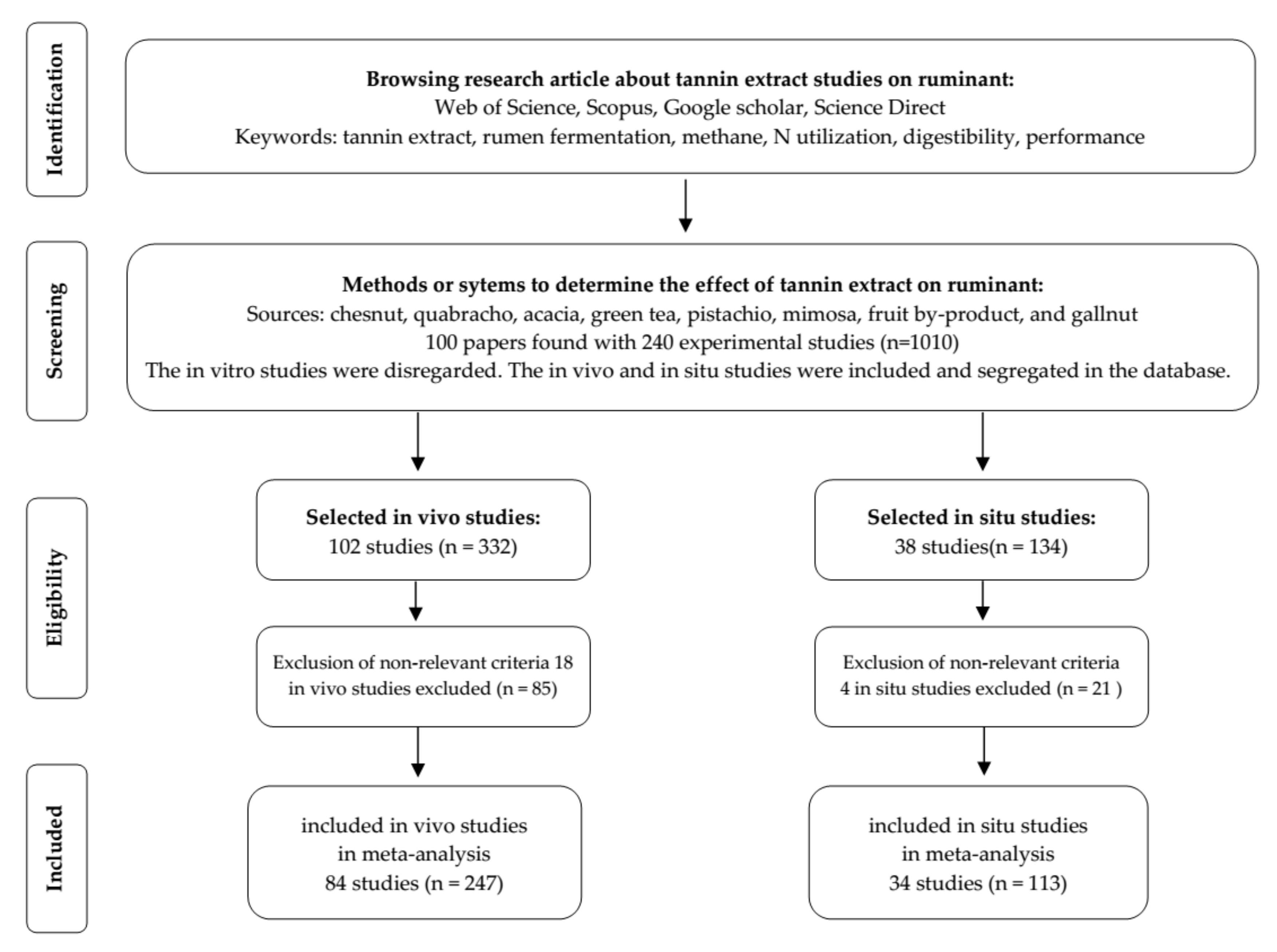 Animals 11 03317 g001 Animals 11 03317 g001