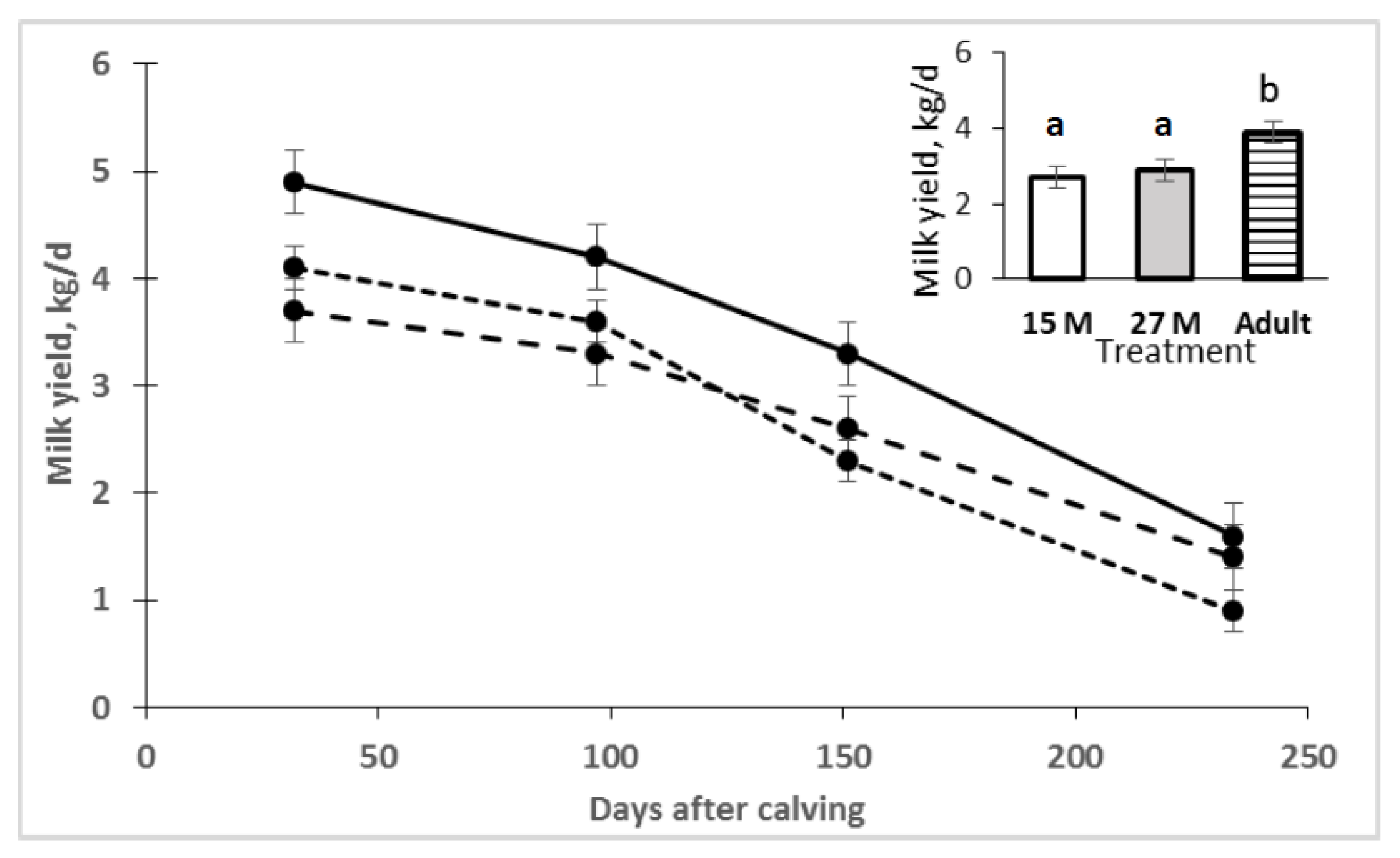 Animals Free Full Text Age At First Gestation In Beef Heifers Affects Fetal And Postnatal Growth Glucose Metabolism And Igf1 Concentration Html