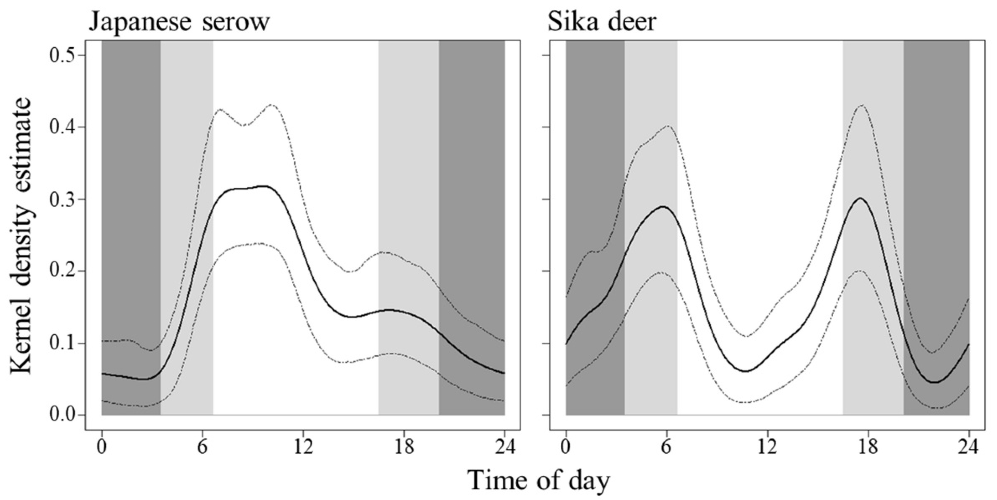 Animals 11 03398 g004