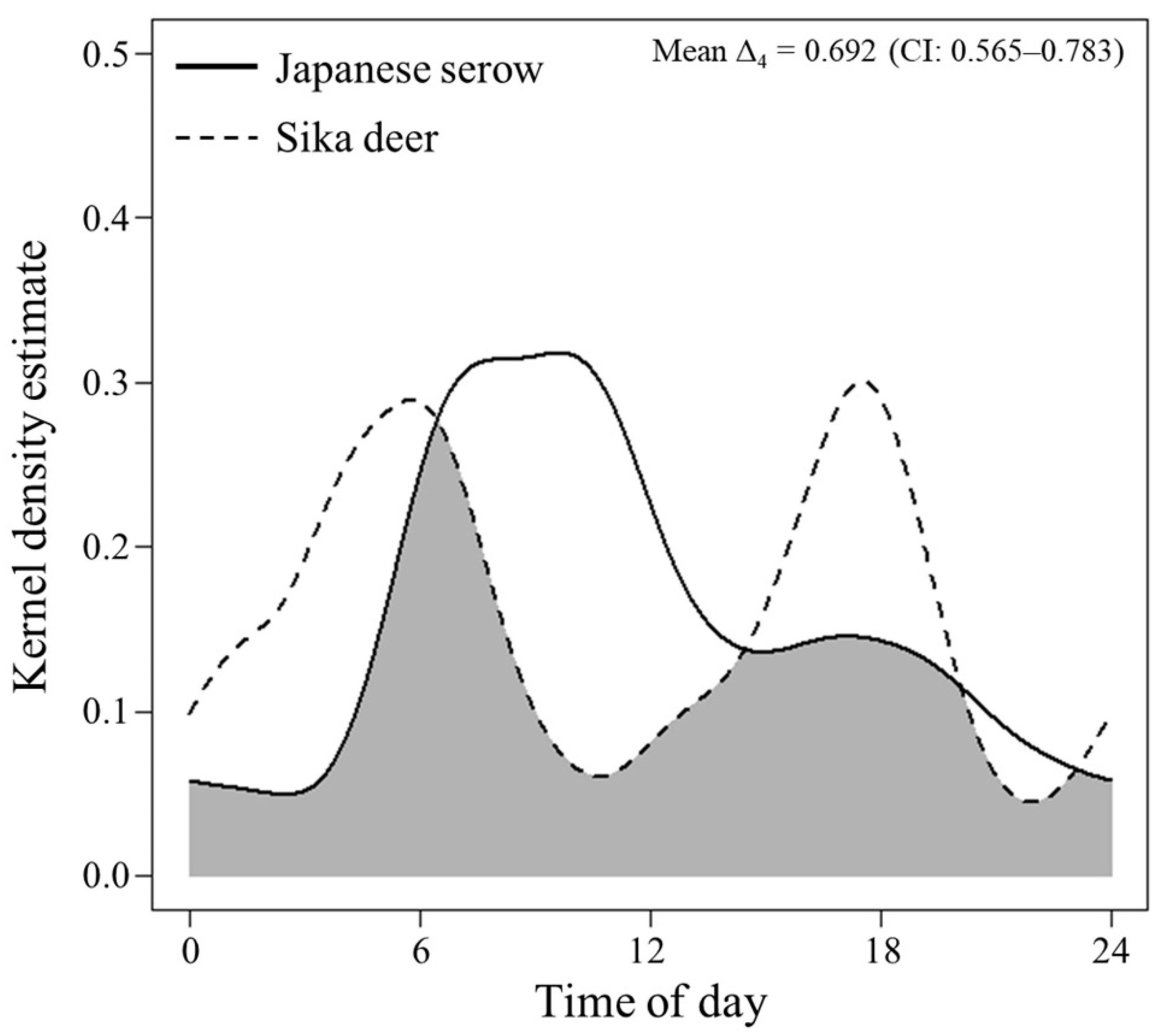 Animals 11 03398 g005