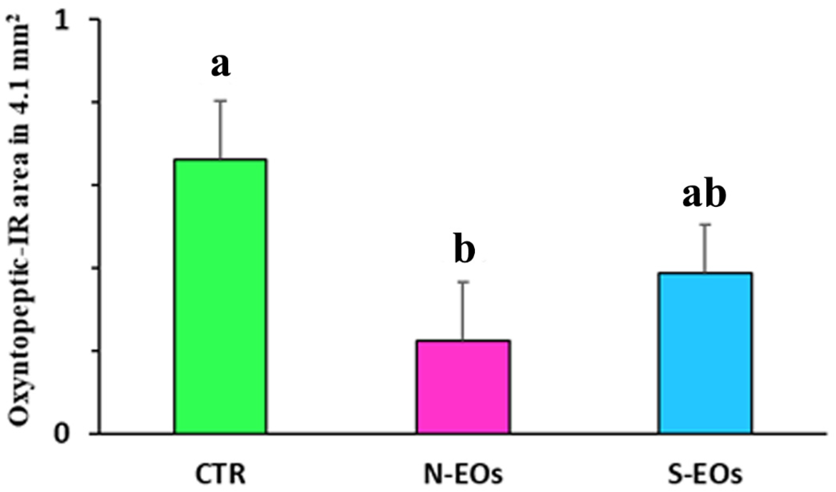 Animals 11 03401 g005