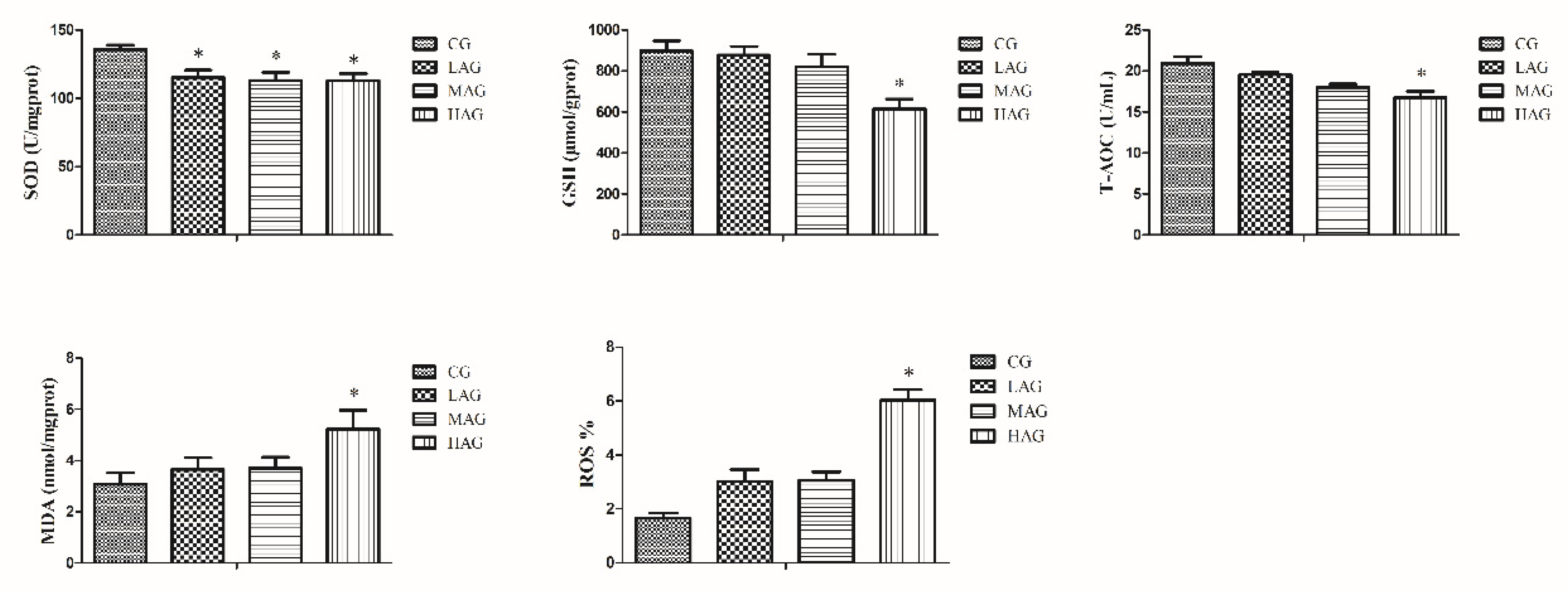 Animals 11 03437 g005