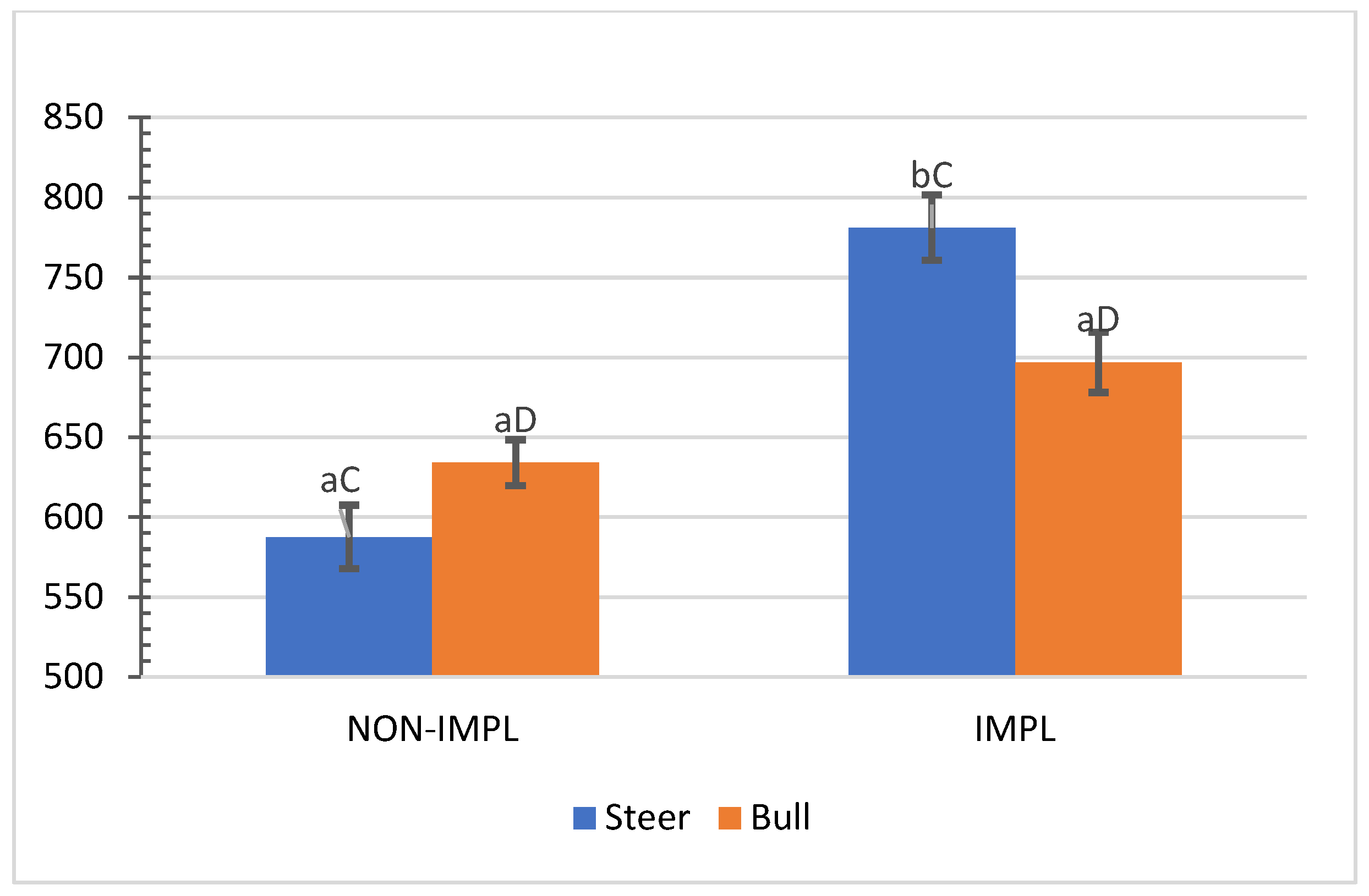 Animals 11 03441 g002