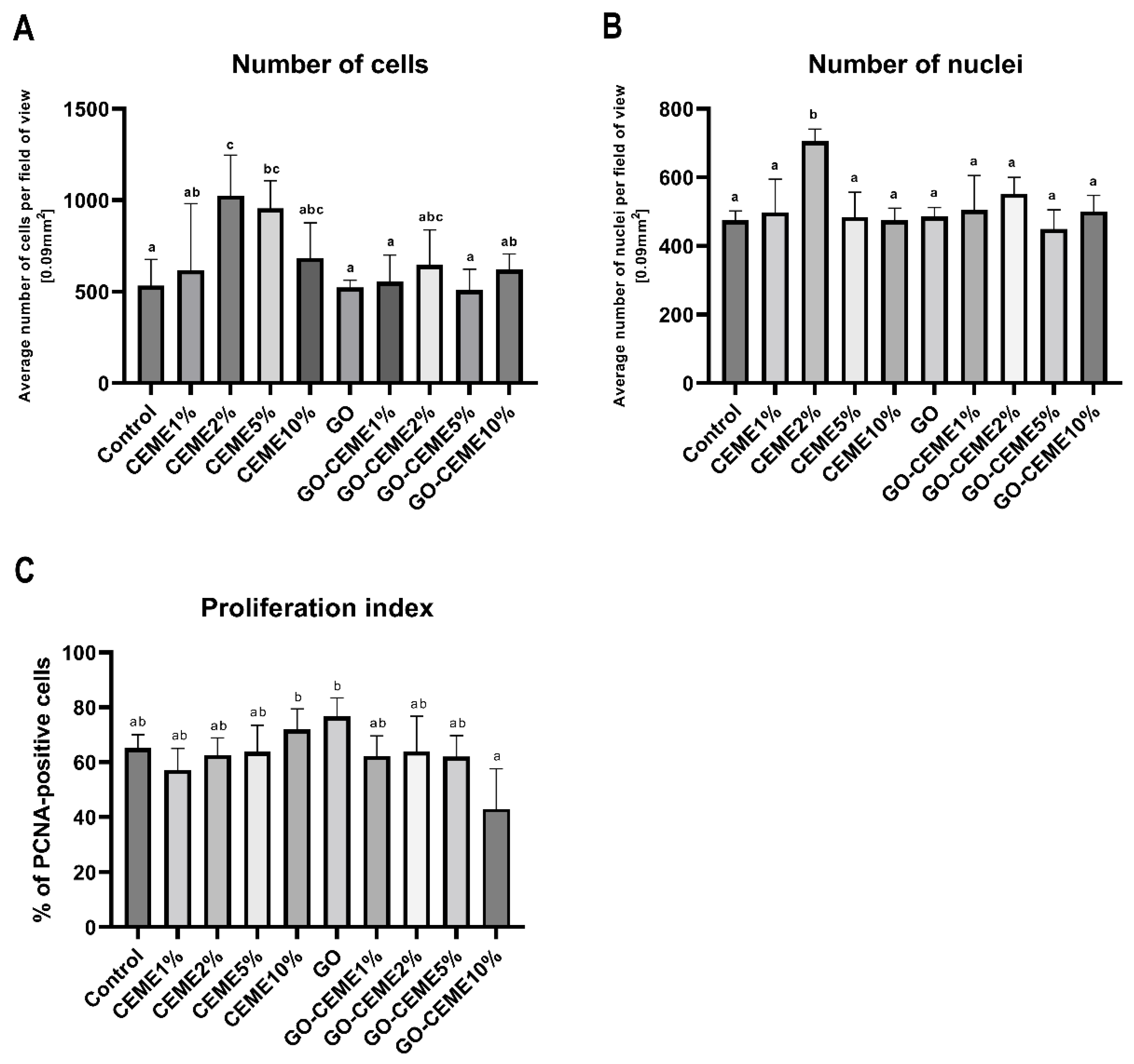 Animals 11 03467 g005