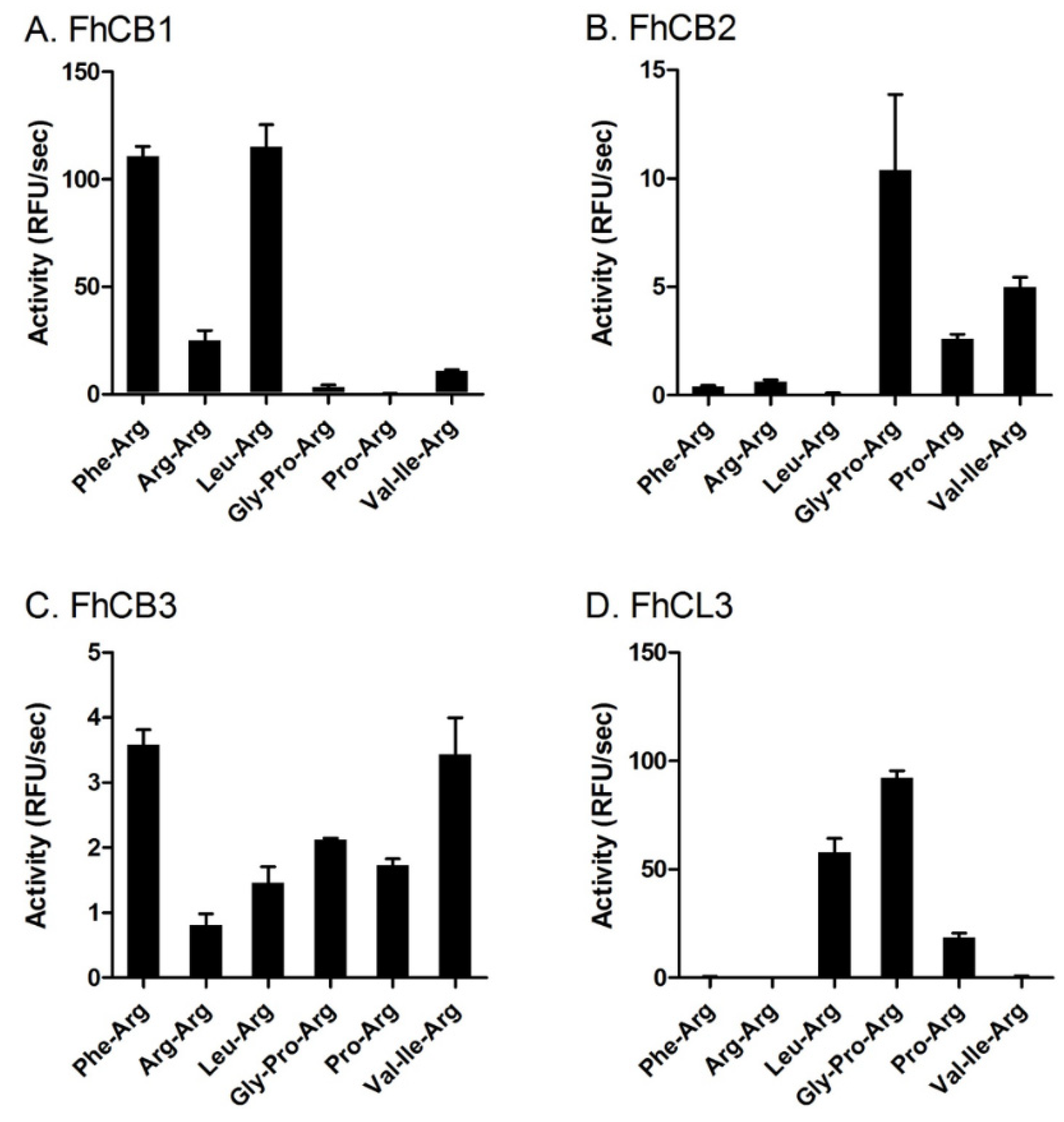 Animals 11 03495 g003