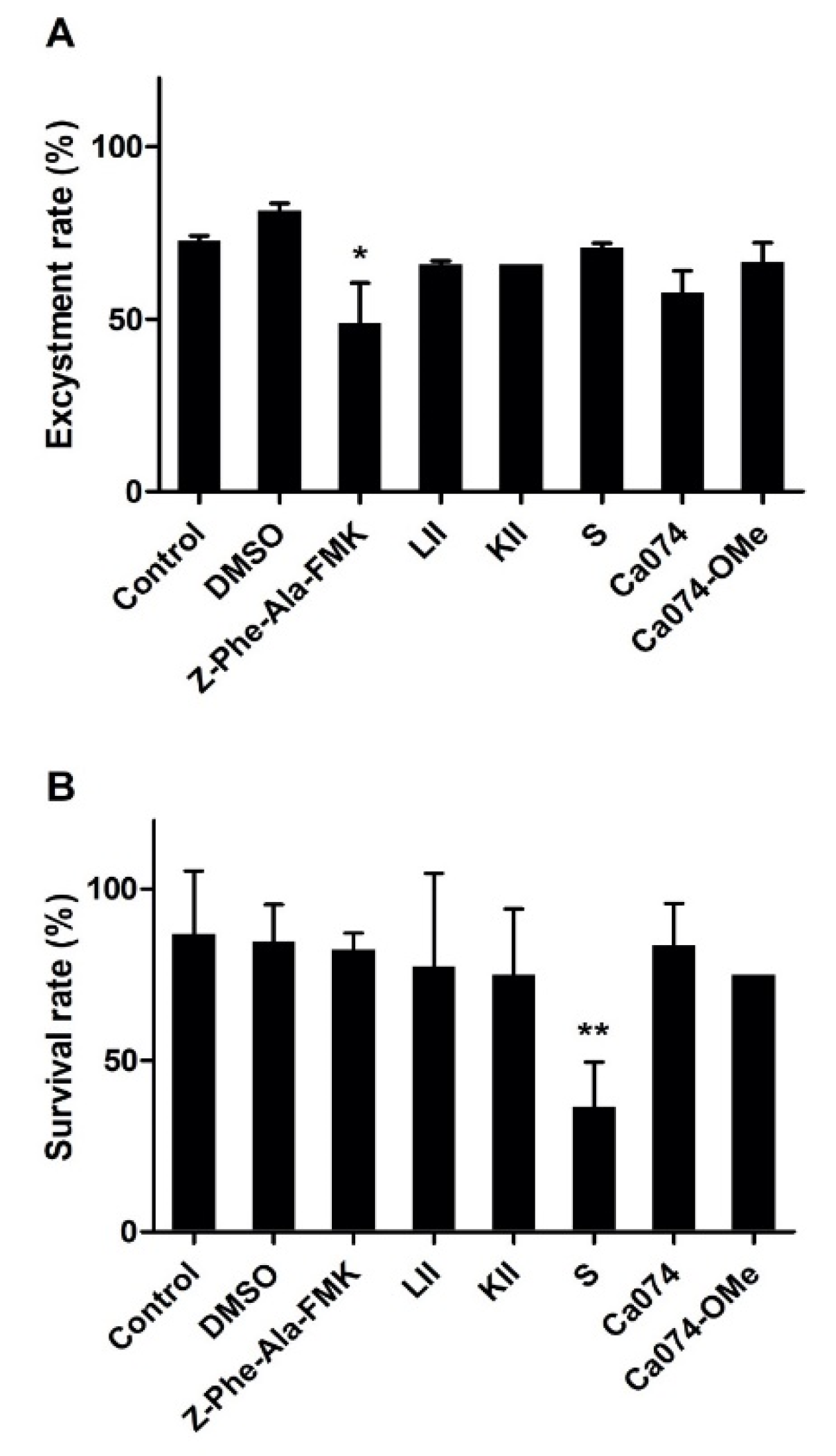 Animals 11 03495 g006