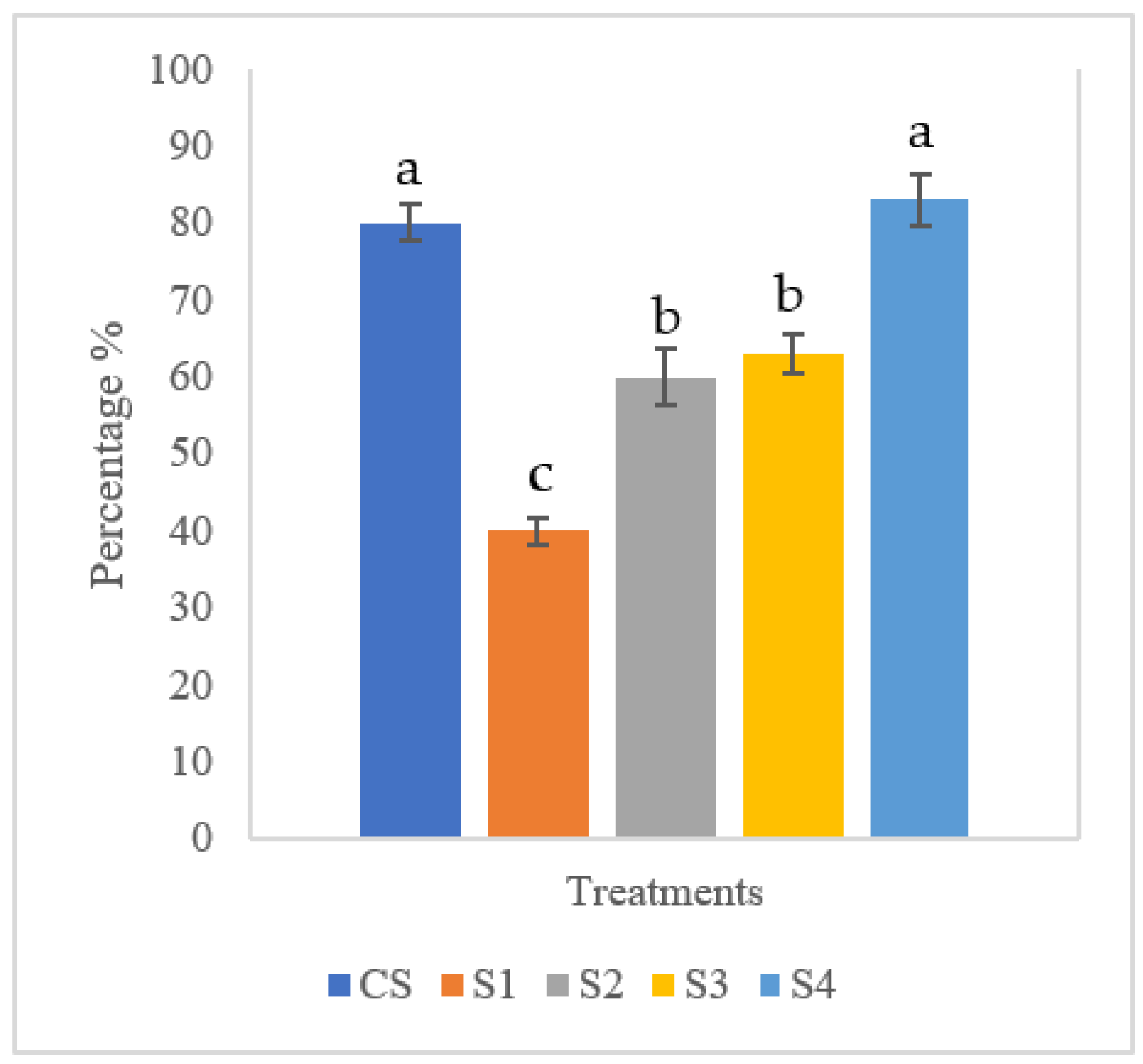 Animals 11 03514 g002