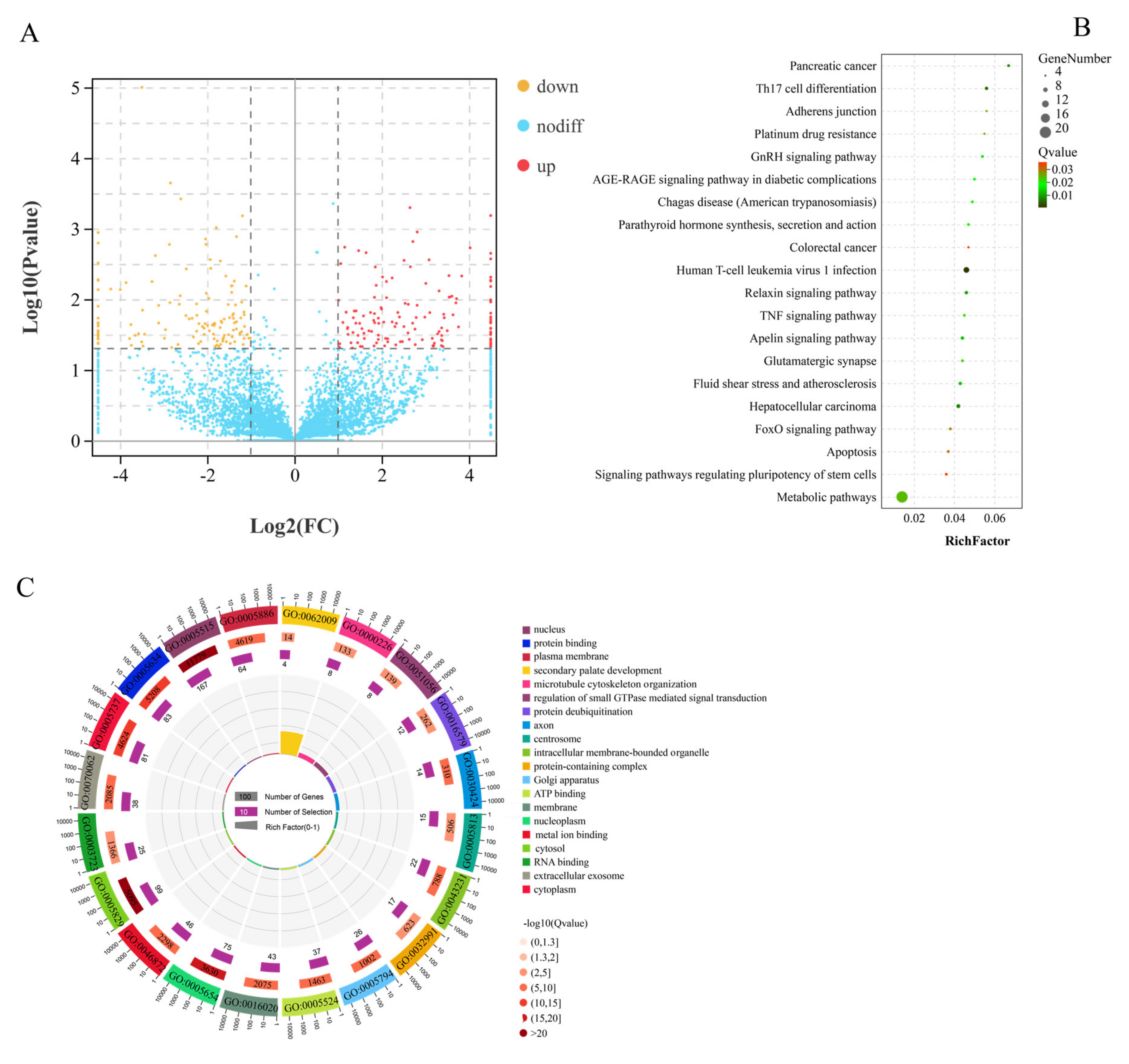 Animals 11 03536 g003 Animals 11 03536 g003