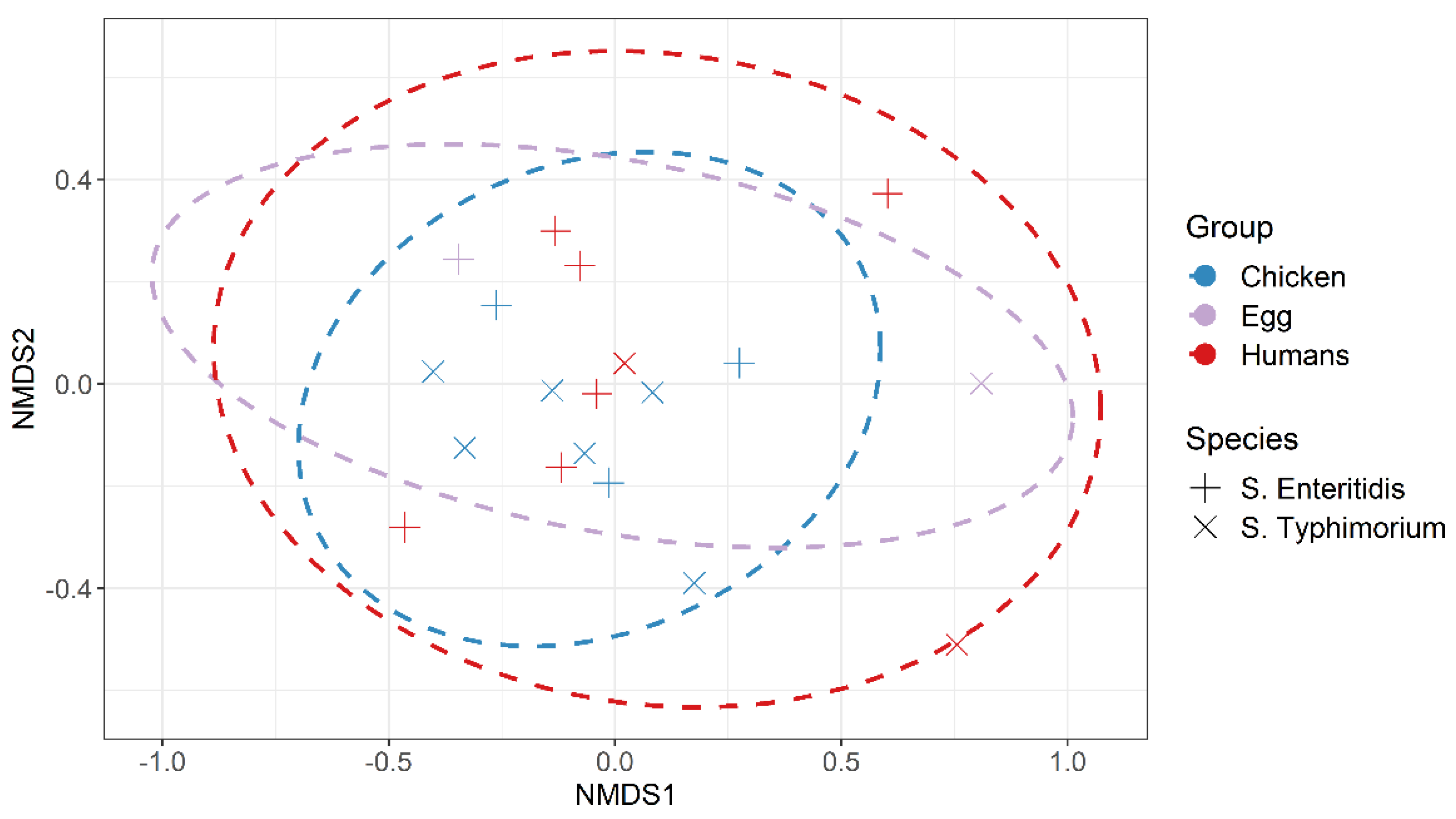 Animals 11 03554 g002