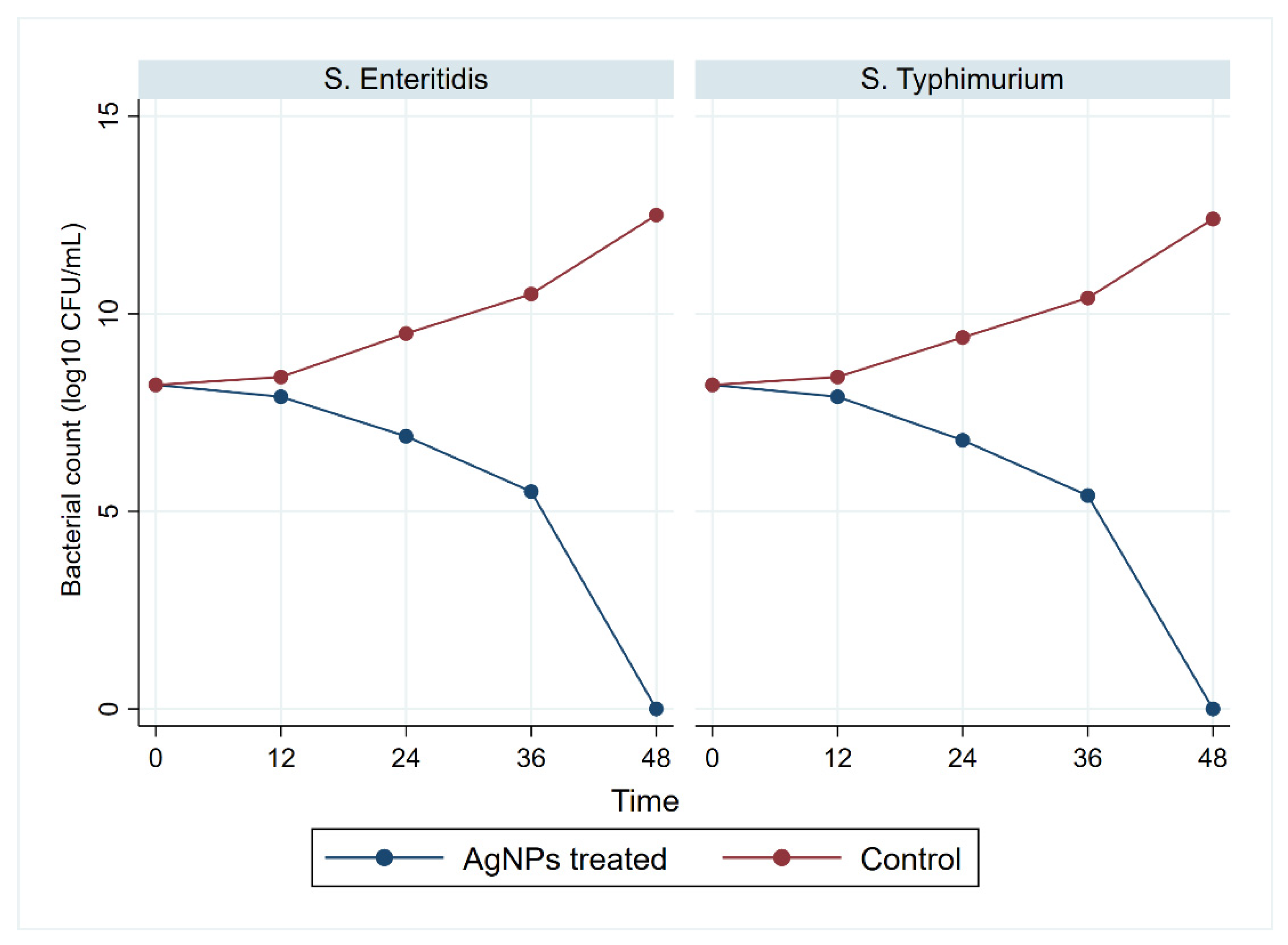 Animals 11 03554 g005
