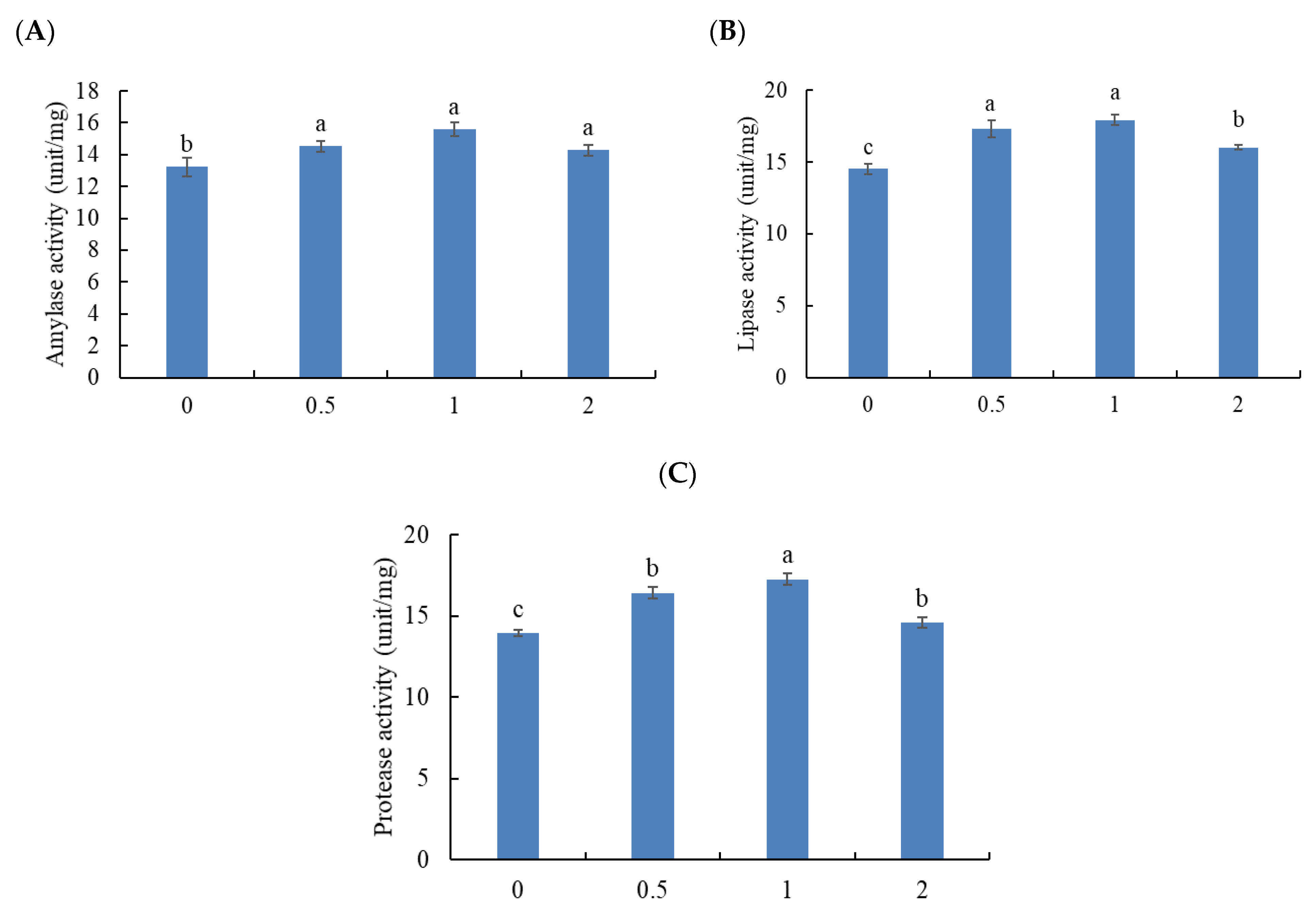Animals 11 03559 g001