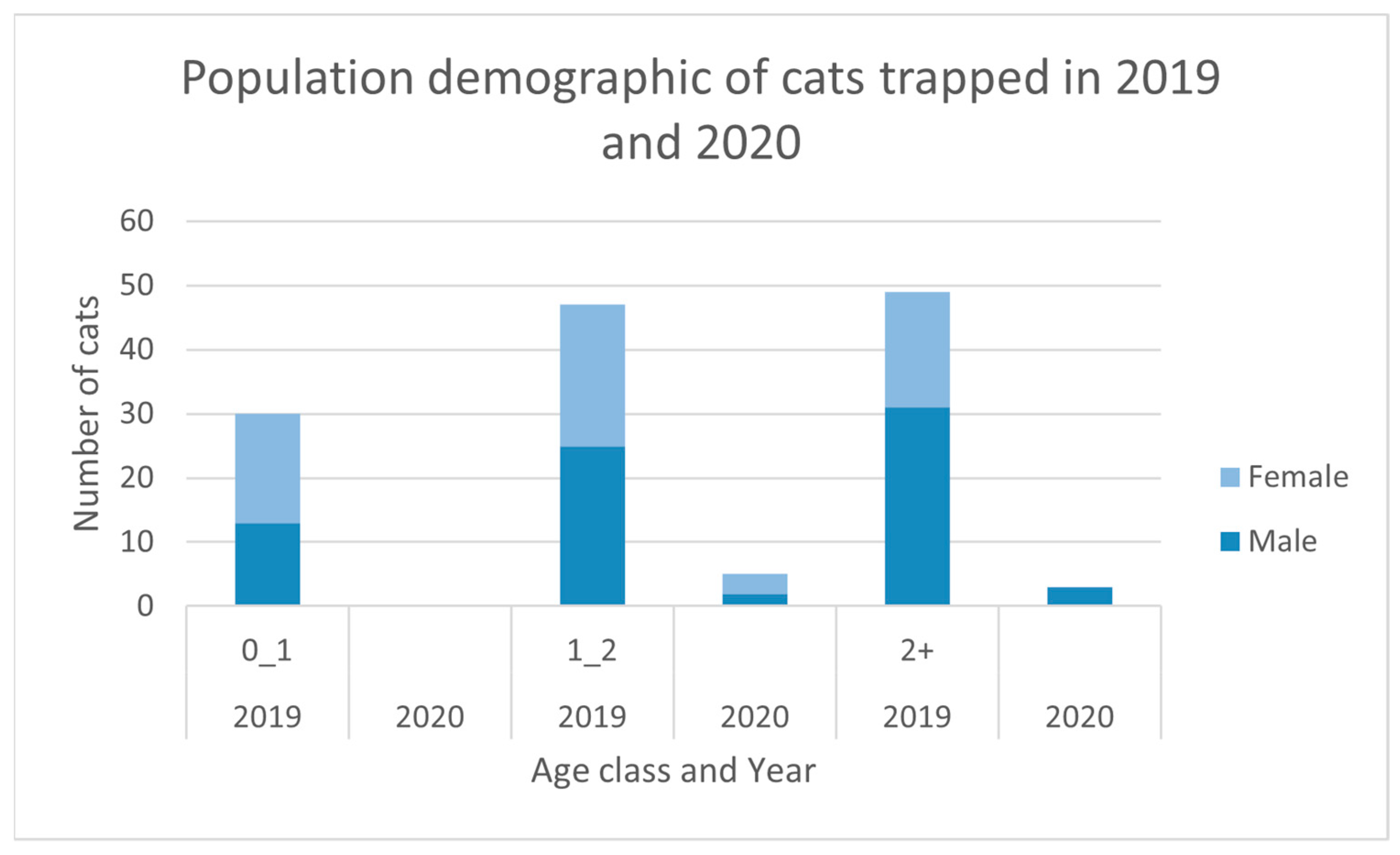 Animals 11 03562 g002