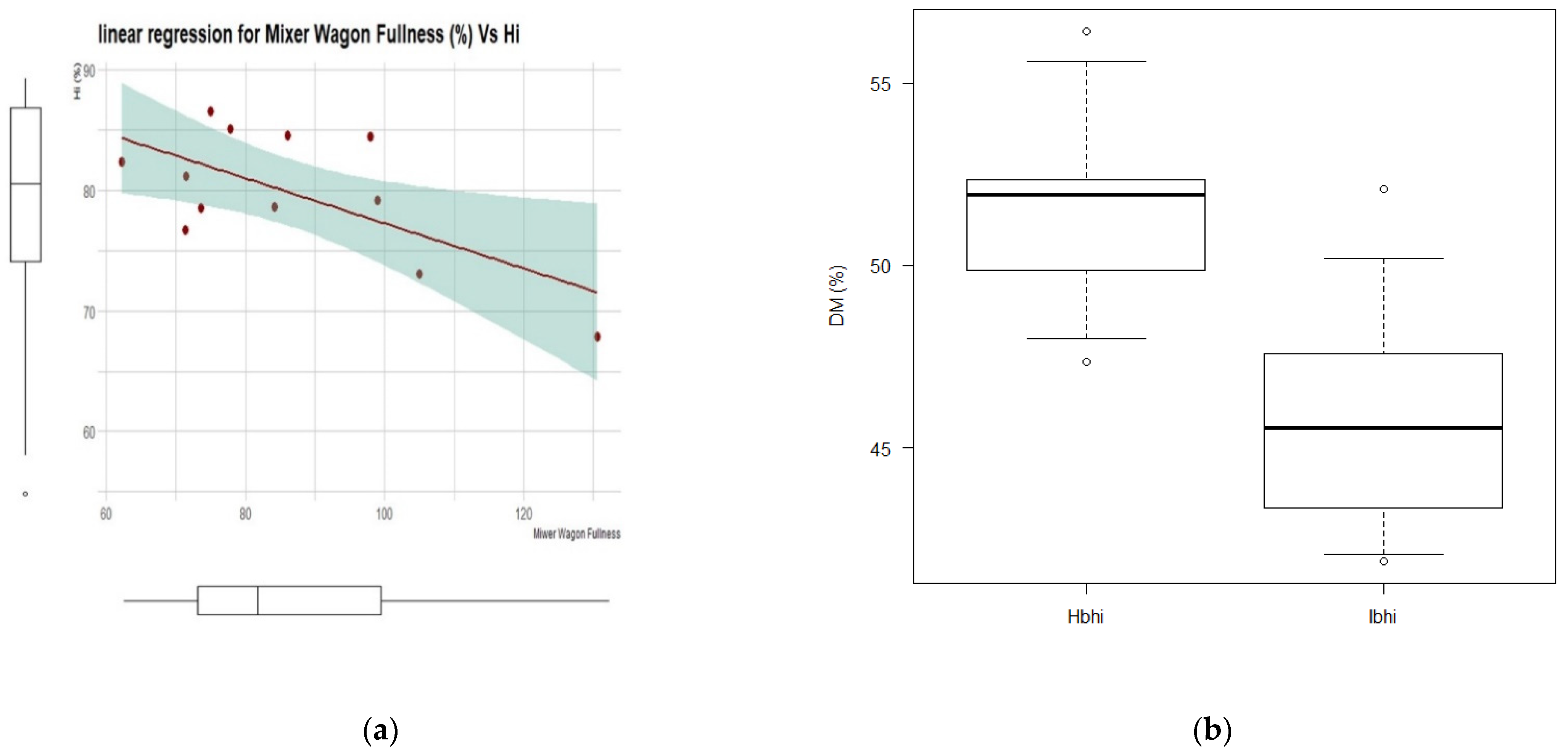 Animals 11 03566 g002a