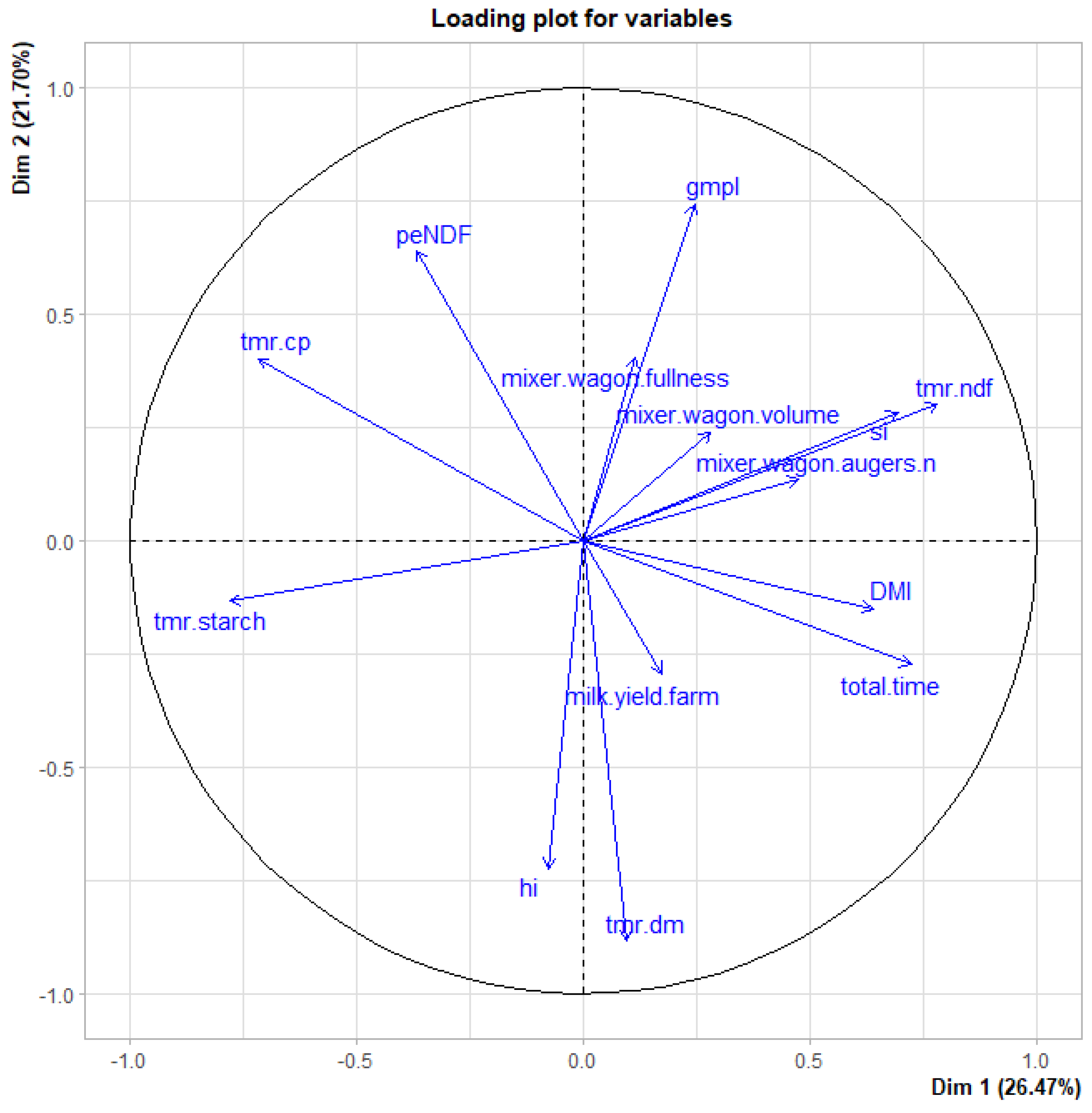 Animals 11 03566 g003