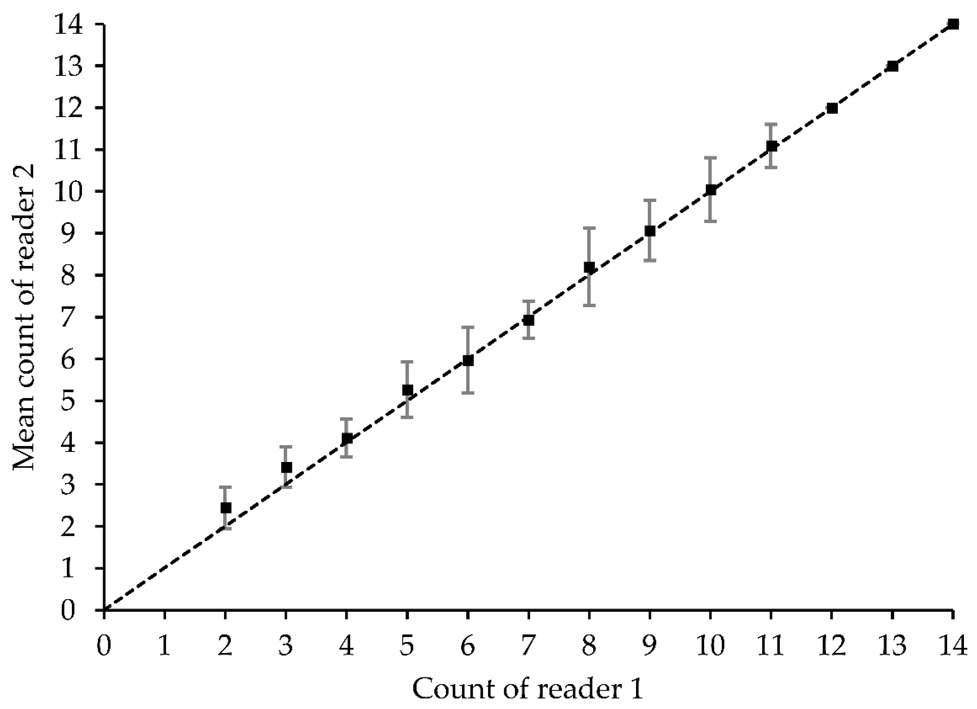 Animals 12 00019 g003